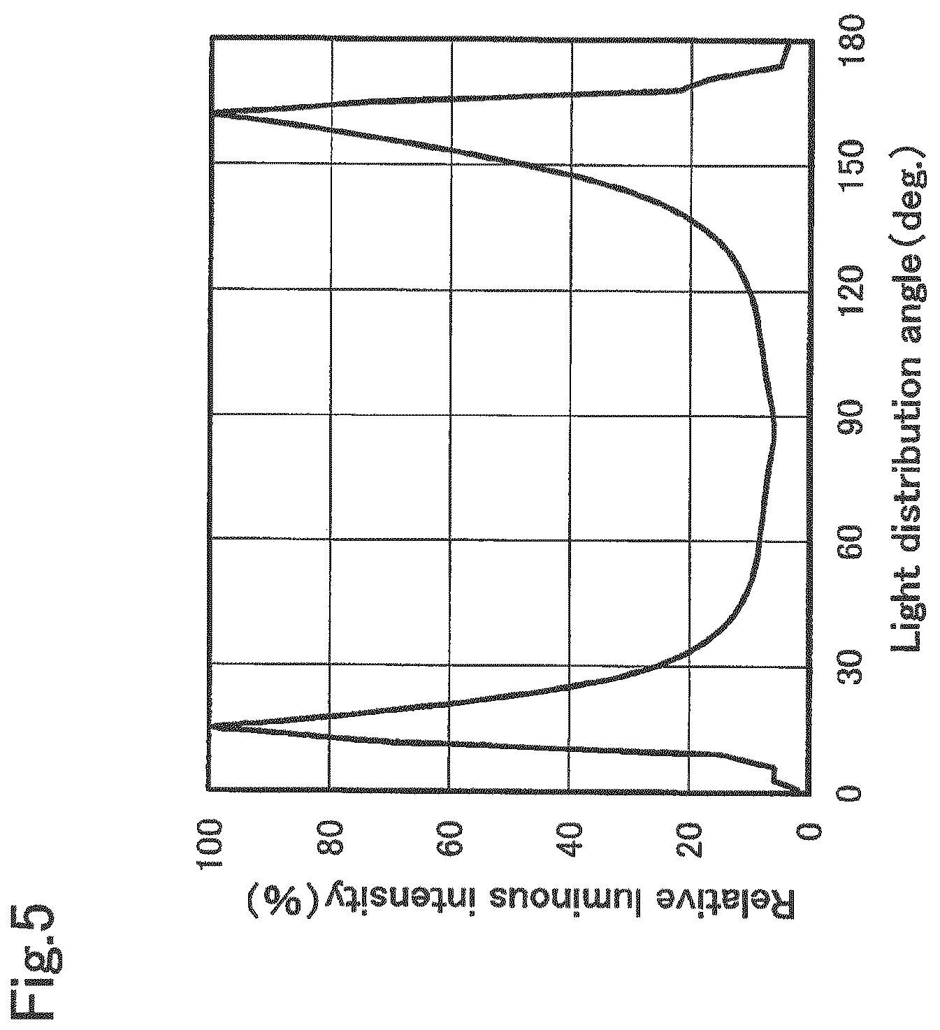 Patent US12599049 Figure 3 – Light-emitting device, integrated light-emitting device, and light-emitting module