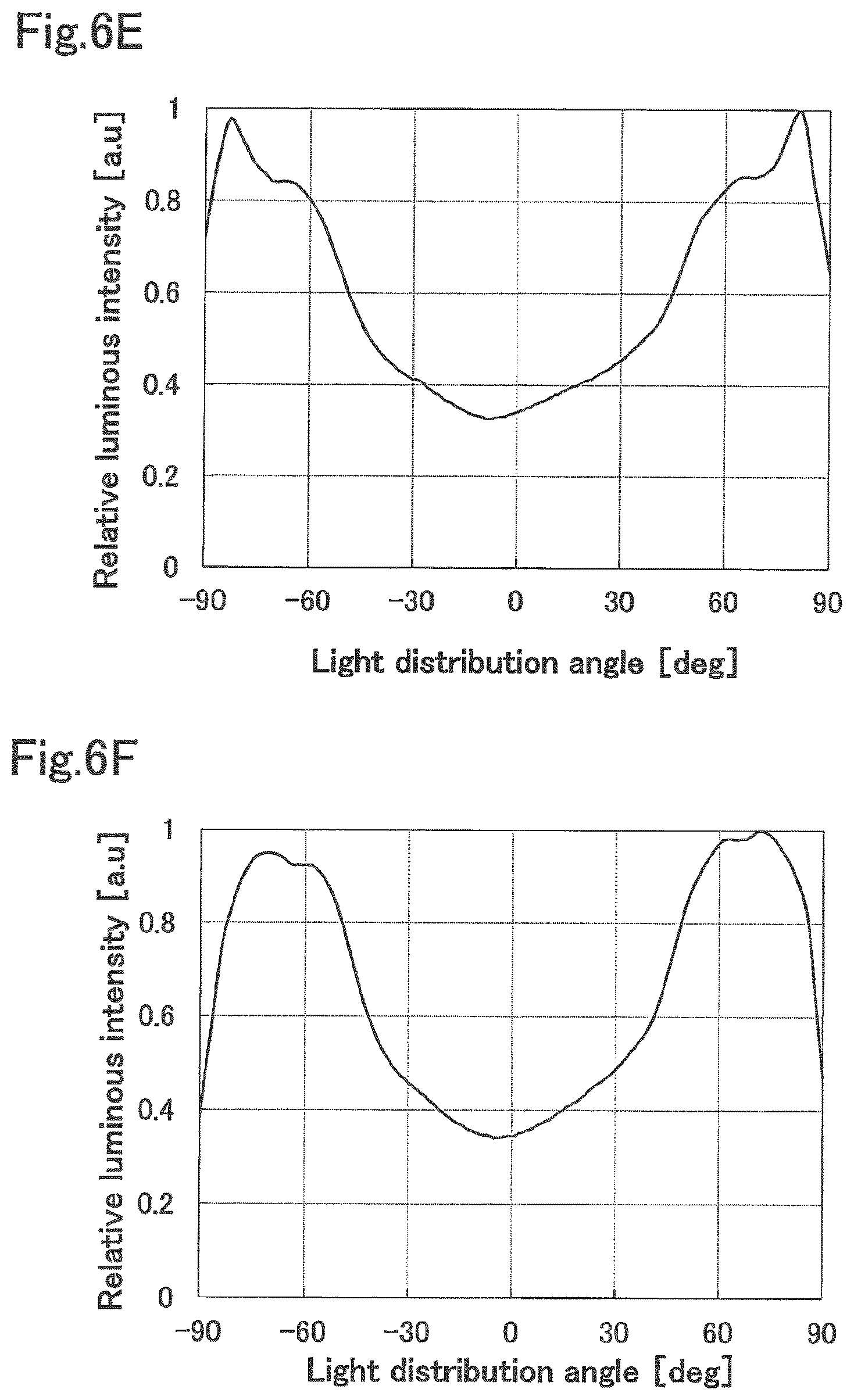 Patent US12599049 Figure 6 – Light-emitting device, integrated light-emitting device, and light-emitting module