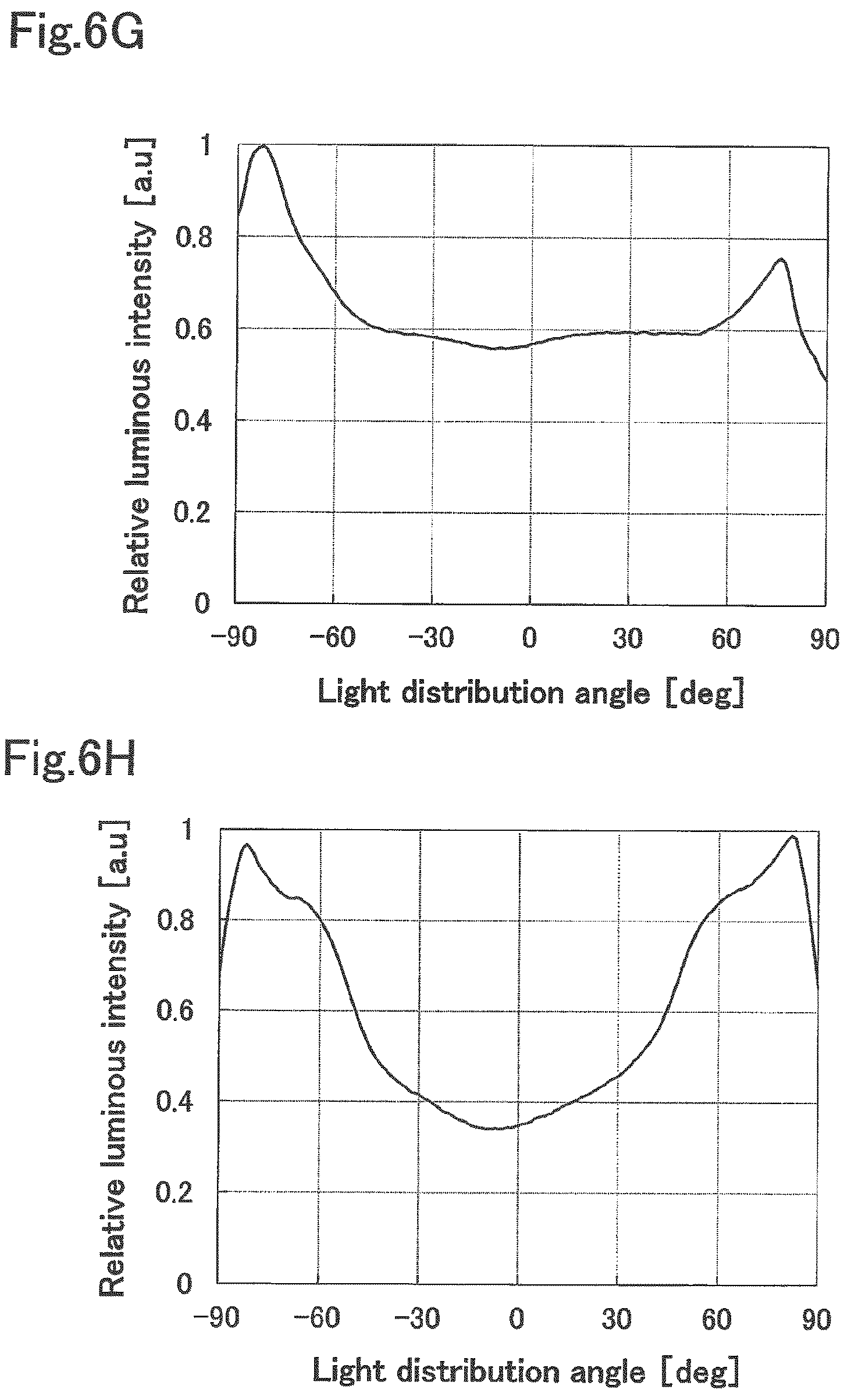 Patent US12599049 Figure 7 – Light-emitting device, integrated light-emitting device, and light-emitting module