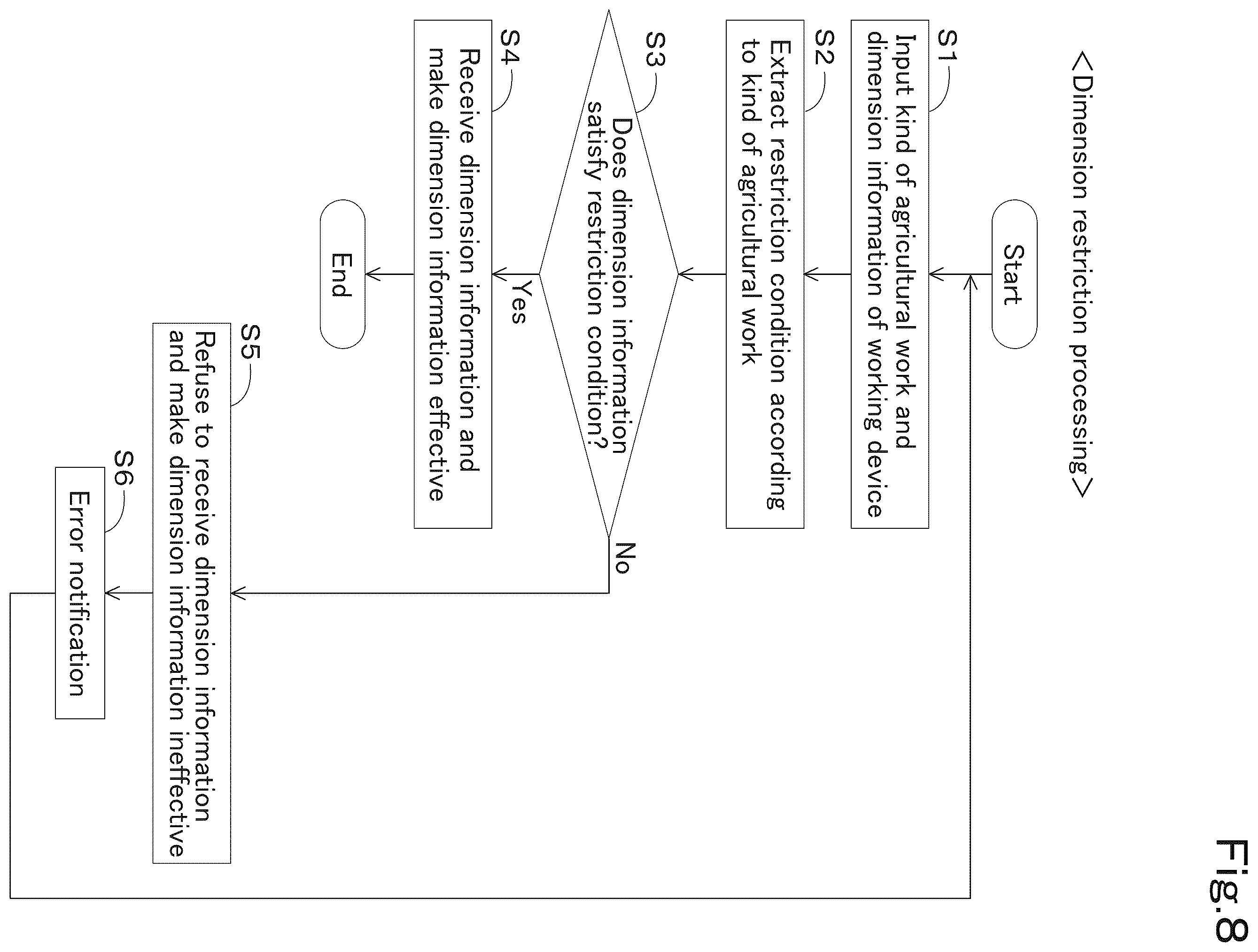 Patent US12599054 Figure 15 – Agricultural work assistance system, agricultural machine, and agricultural work assistance device