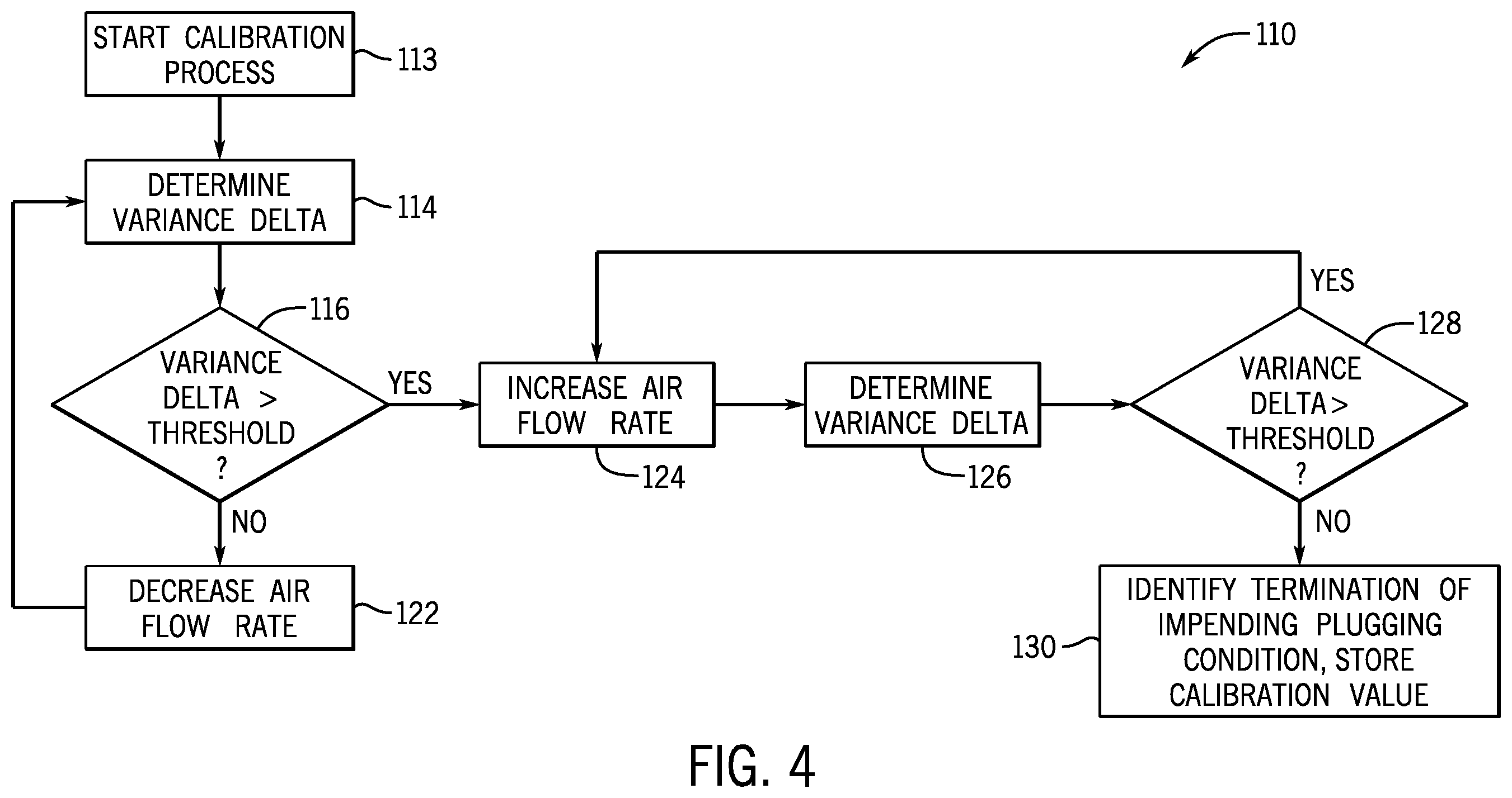 Patent US12599056 Figure 4 – Air flow calibration system for an agricultural system