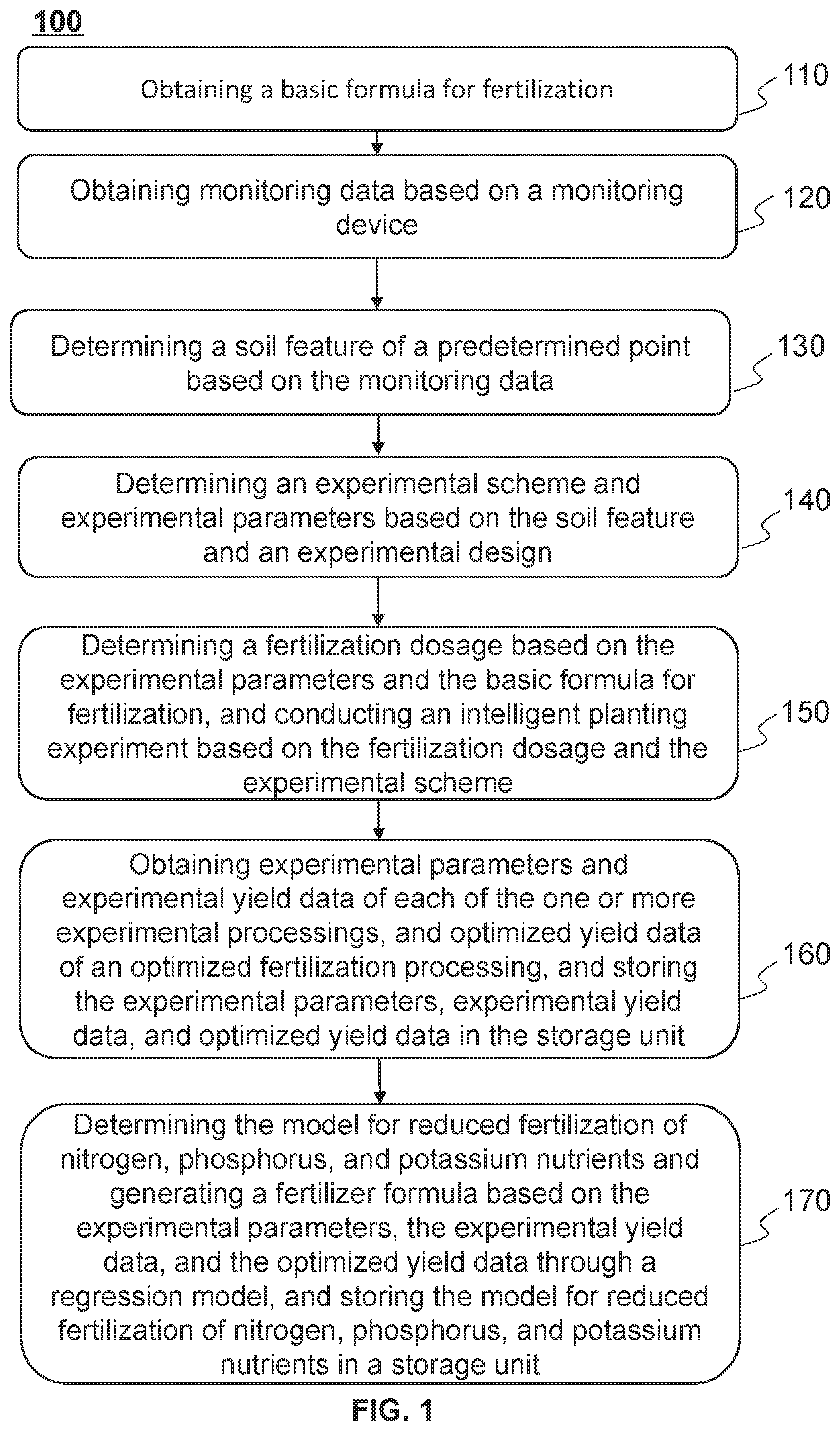 Patent US12599058 — Methods and systems for generating fertilizer formulas — Figure 1