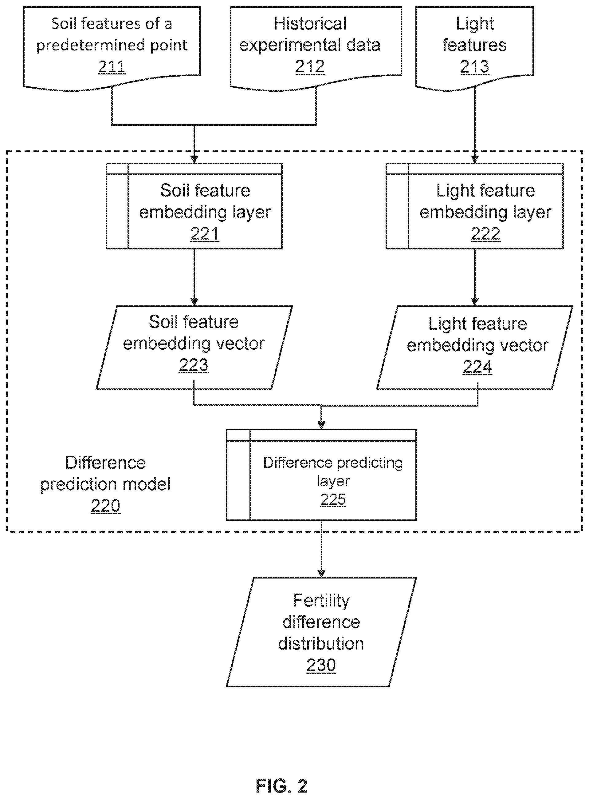 Patent US12599058 Figure 2 – Methods and systems for generating fertilizer formulas