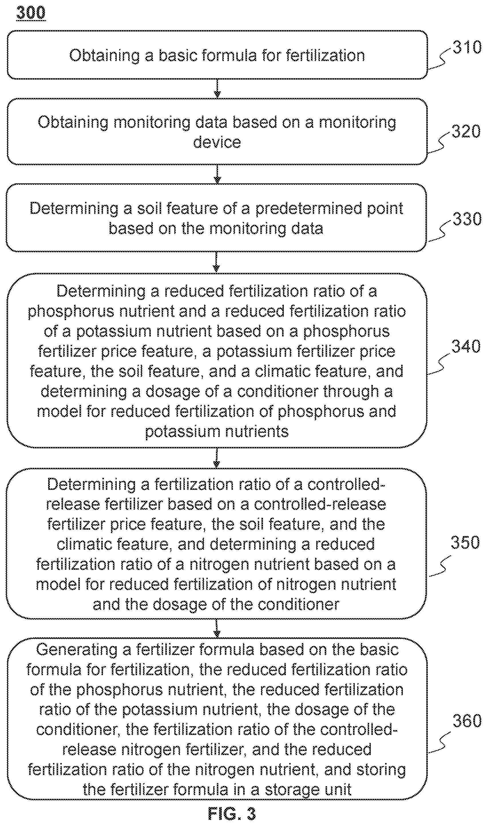 Patent US12599058 Figure 3 – Methods and systems for generating fertilizer formulas