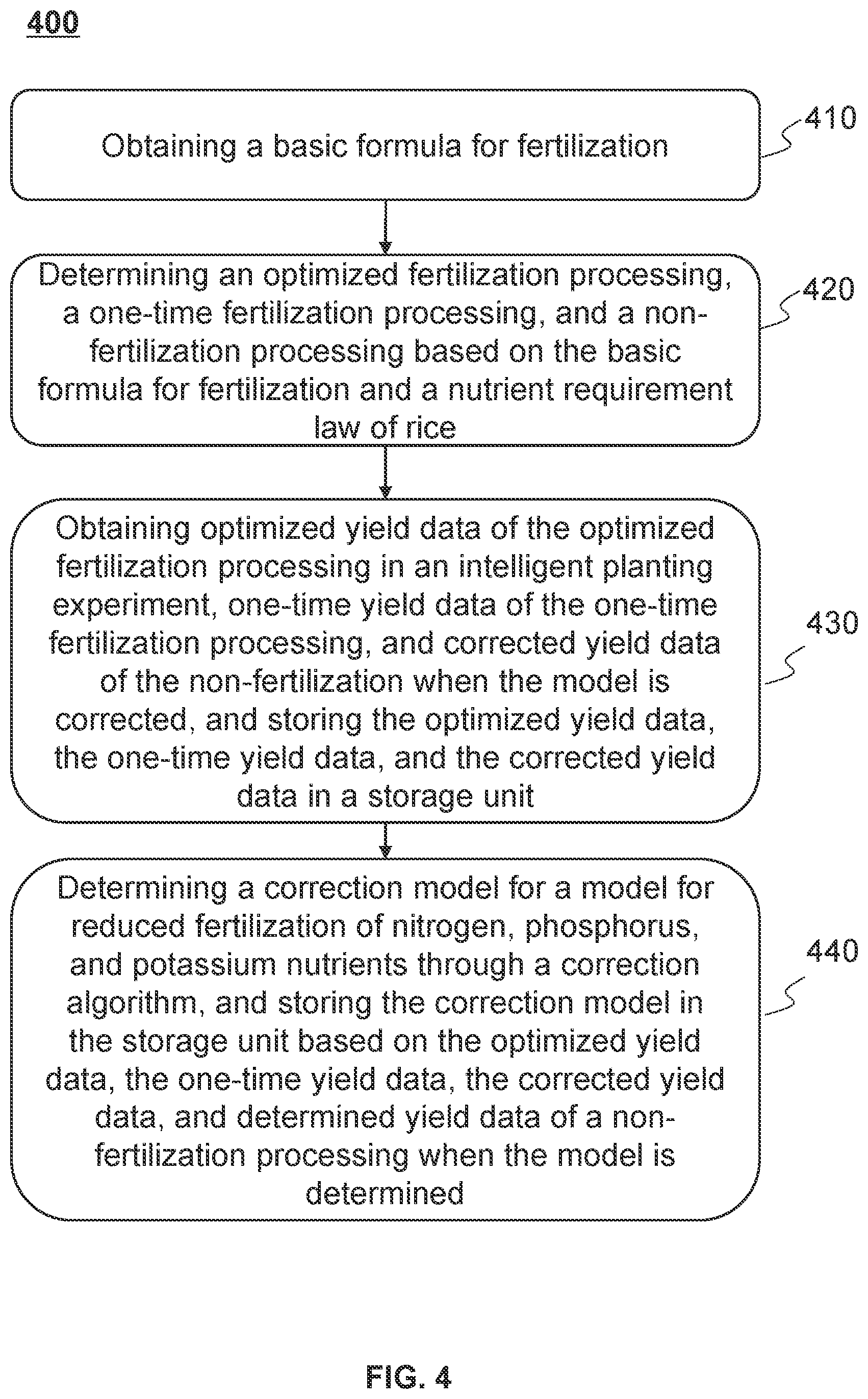 Patent US12599058 Figure 4 – Methods and systems for generating fertilizer formulas