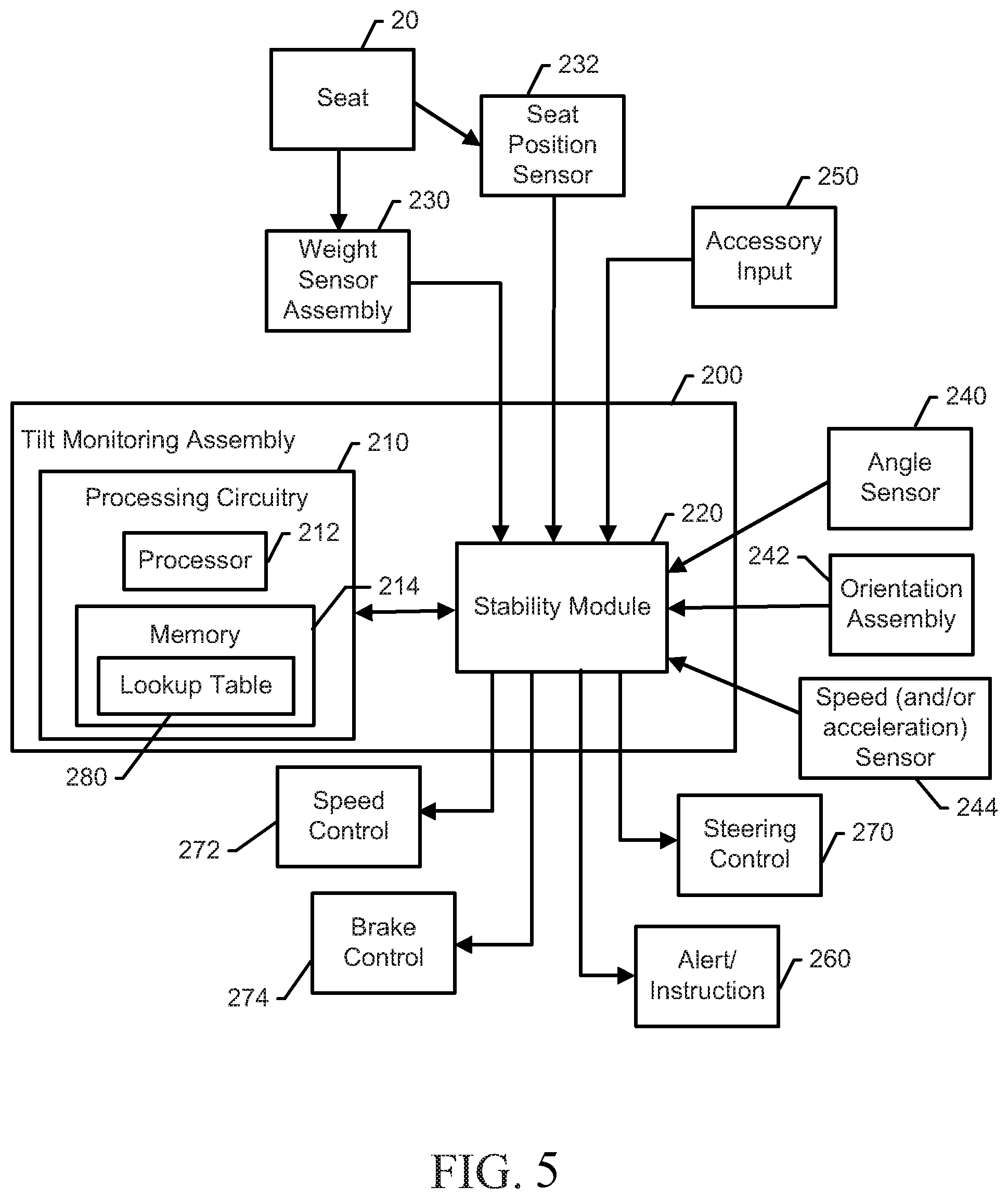 Patent US12599062 Figure 5 – Yard maintenance vehicle with advanced tilt monitoring capabilities