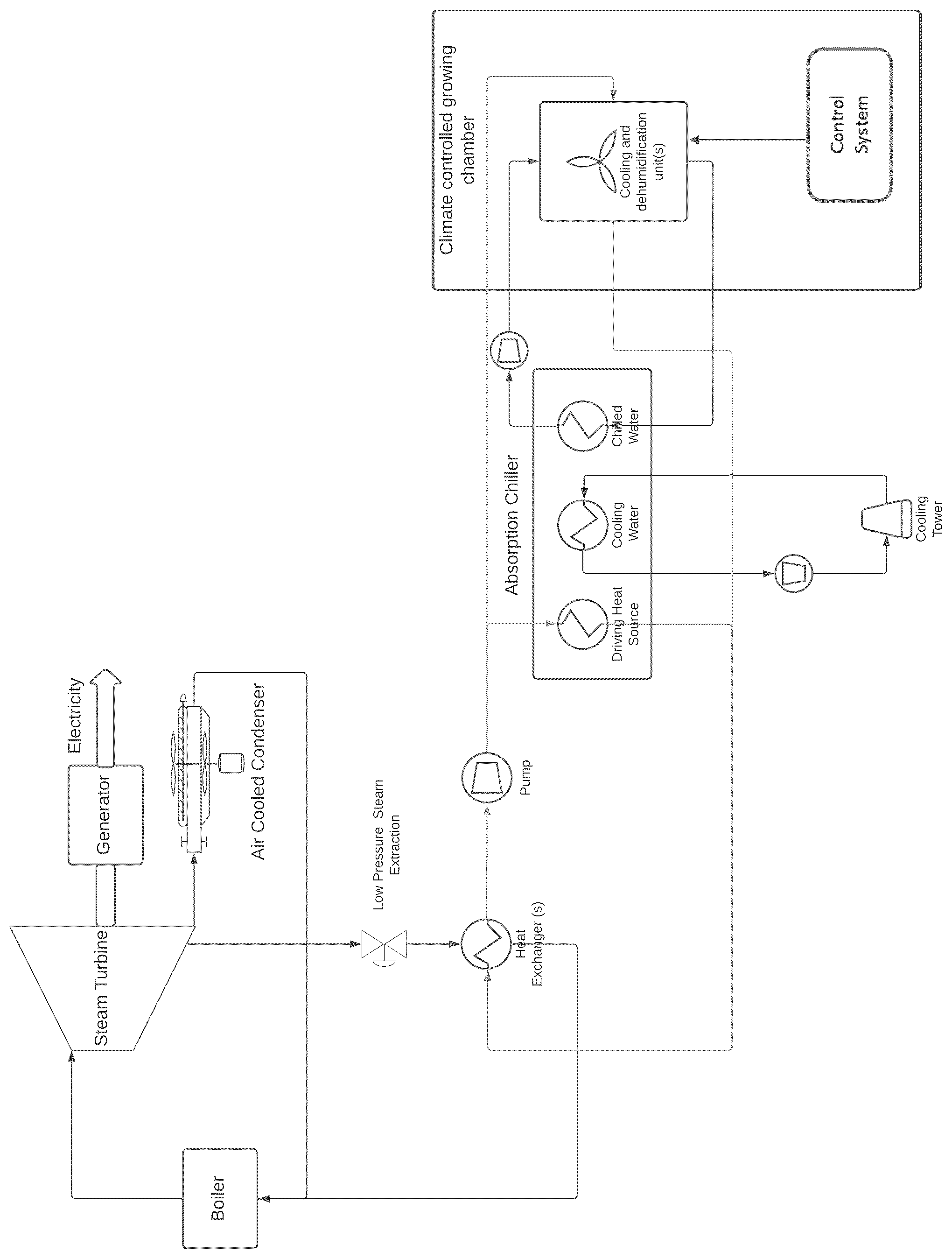 Patent US12599067 Figure 1 – Controlled environment production facility
