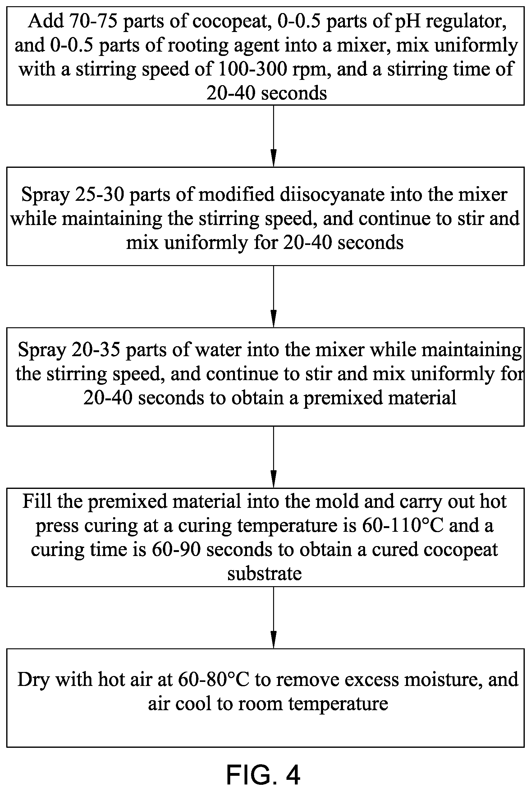 Patent US12599069 Figure 2 – Cocopeat based substrate and its manufacturing method