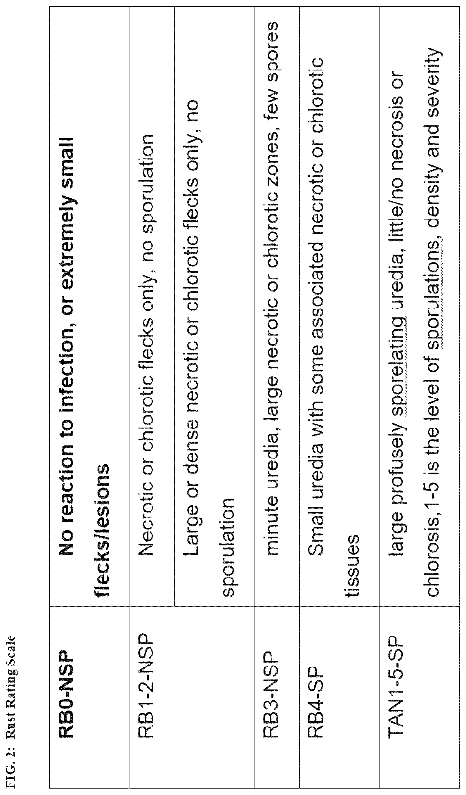 Patent US12599070 Figure 2 – Genetic loci associated with disease resistance in soybeans