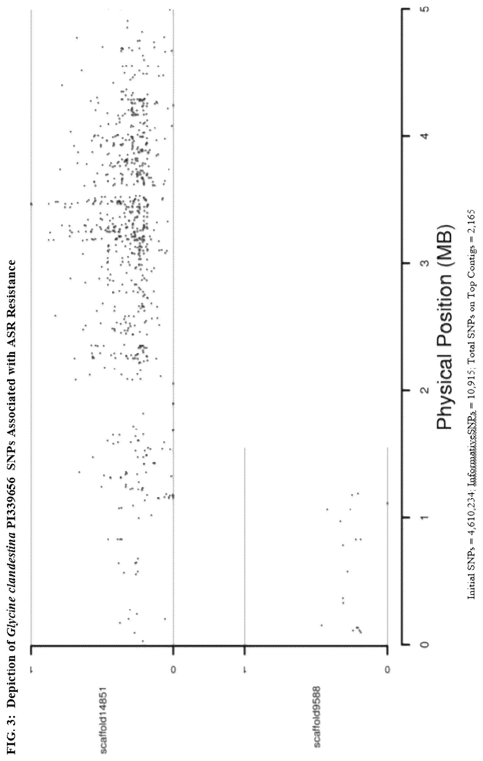 Patent US12599070 Figure 3 – Genetic loci associated with disease resistance in soybeans
