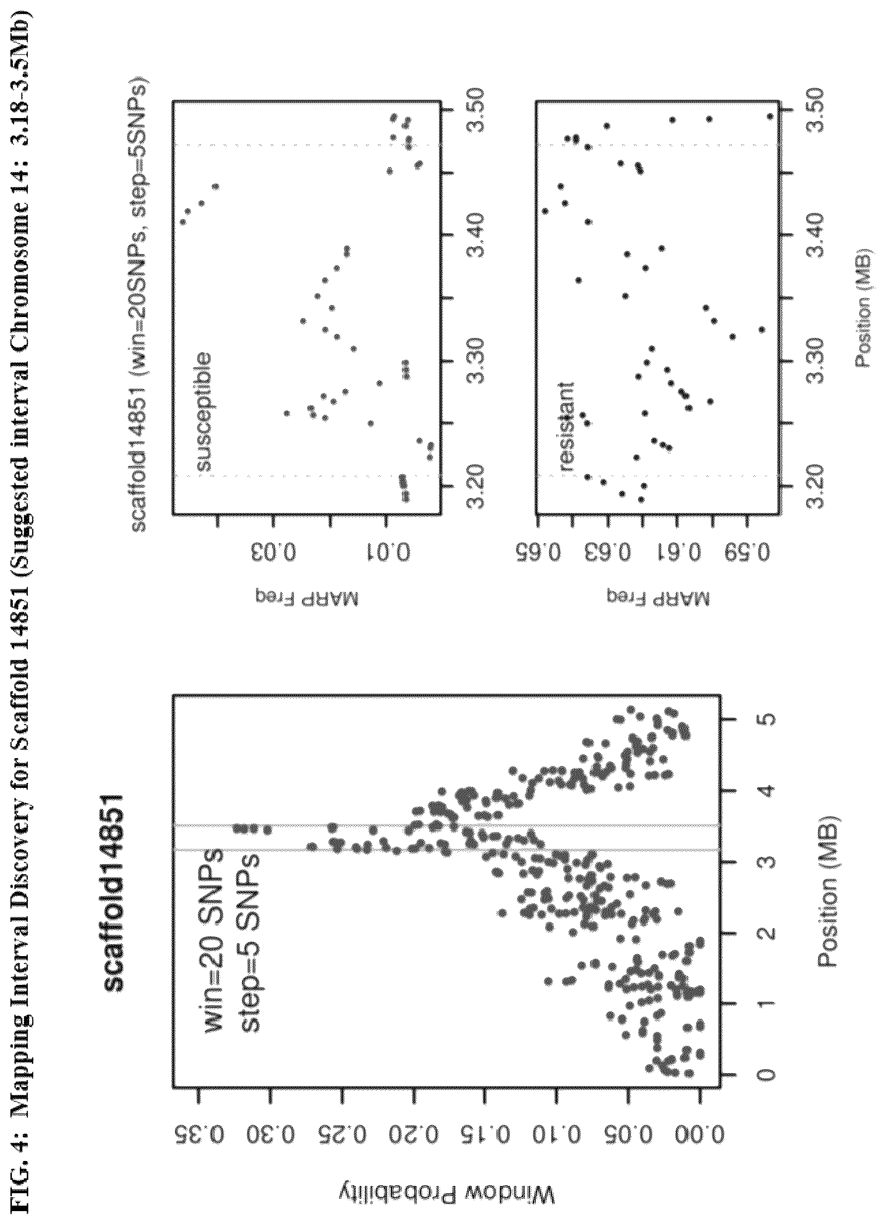 Patent US12599070 Figure 4 – Genetic loci associated with disease resistance in soybeans