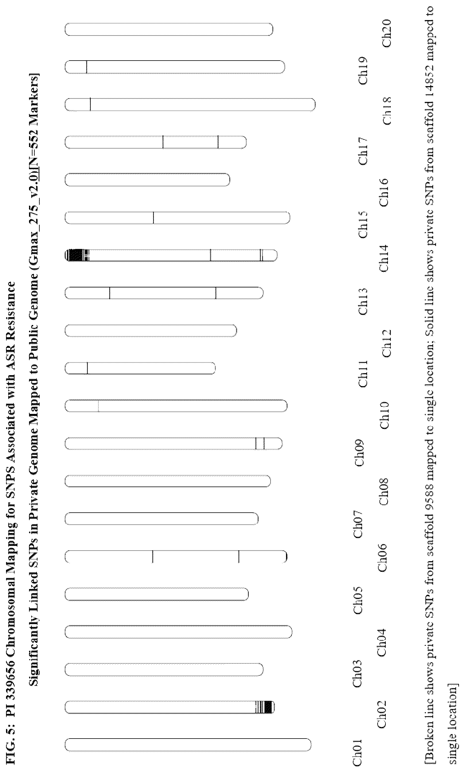 Patent US12599070 Figure 5 – Genetic loci associated with disease resistance in soybeans