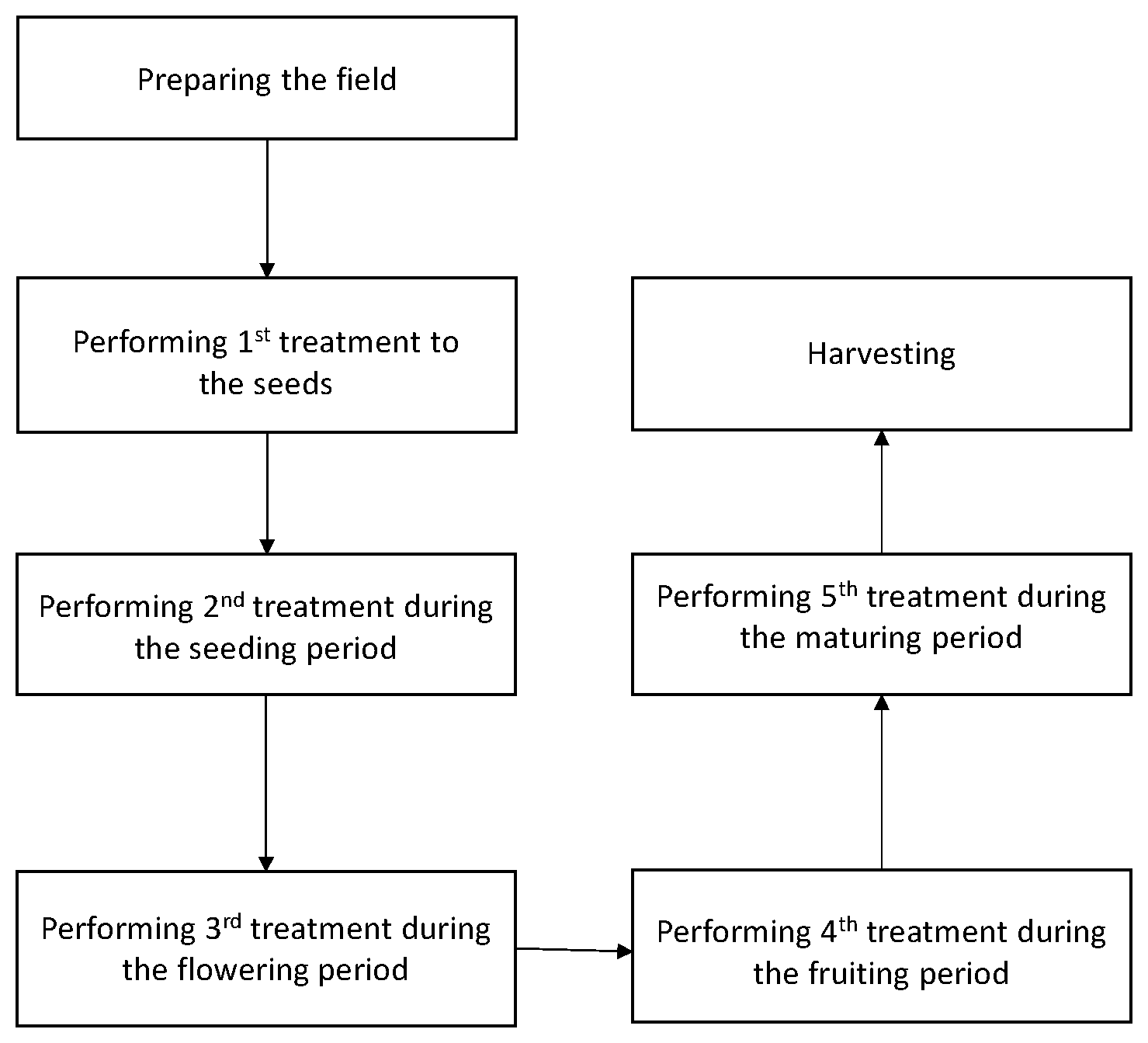 Patent US12599071 Figure 1 – Methods for increasing chromium in white kidney beans