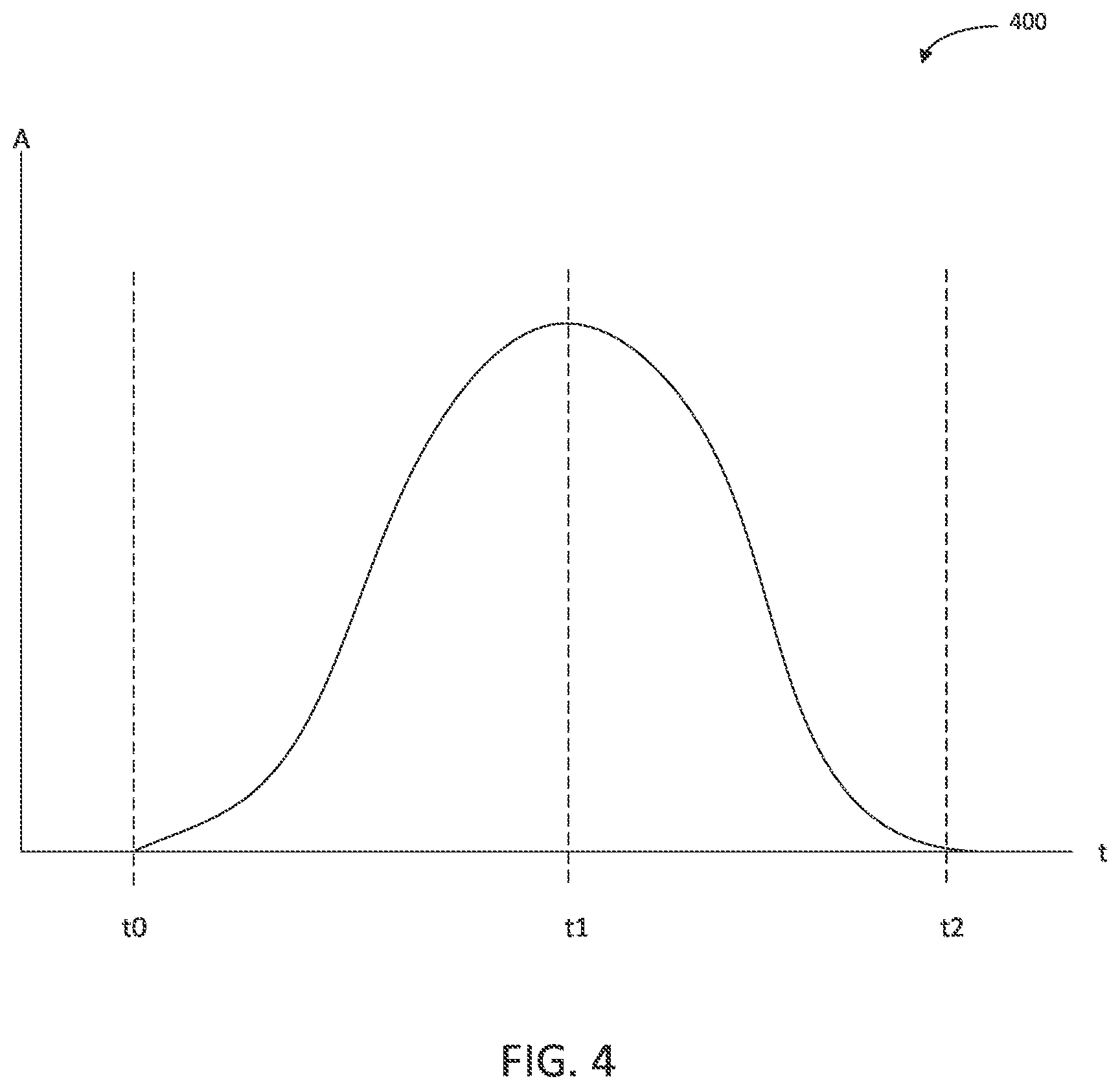 Patent US12599113 Figure 4 – Animal training device that controls stimulus using proportional pressure-based input