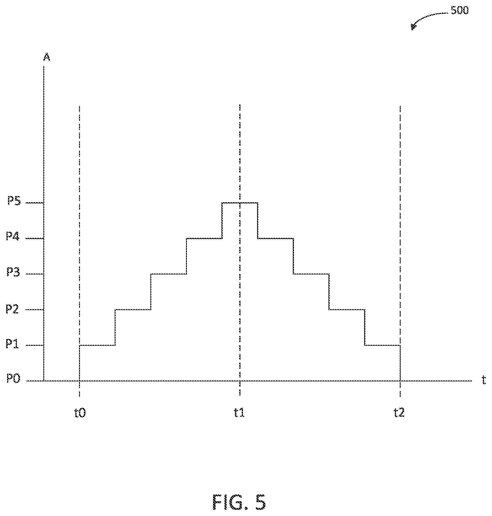 Patent US12599113 Figure 5 – Animal training device that controls stimulus using proportional pressure-based input