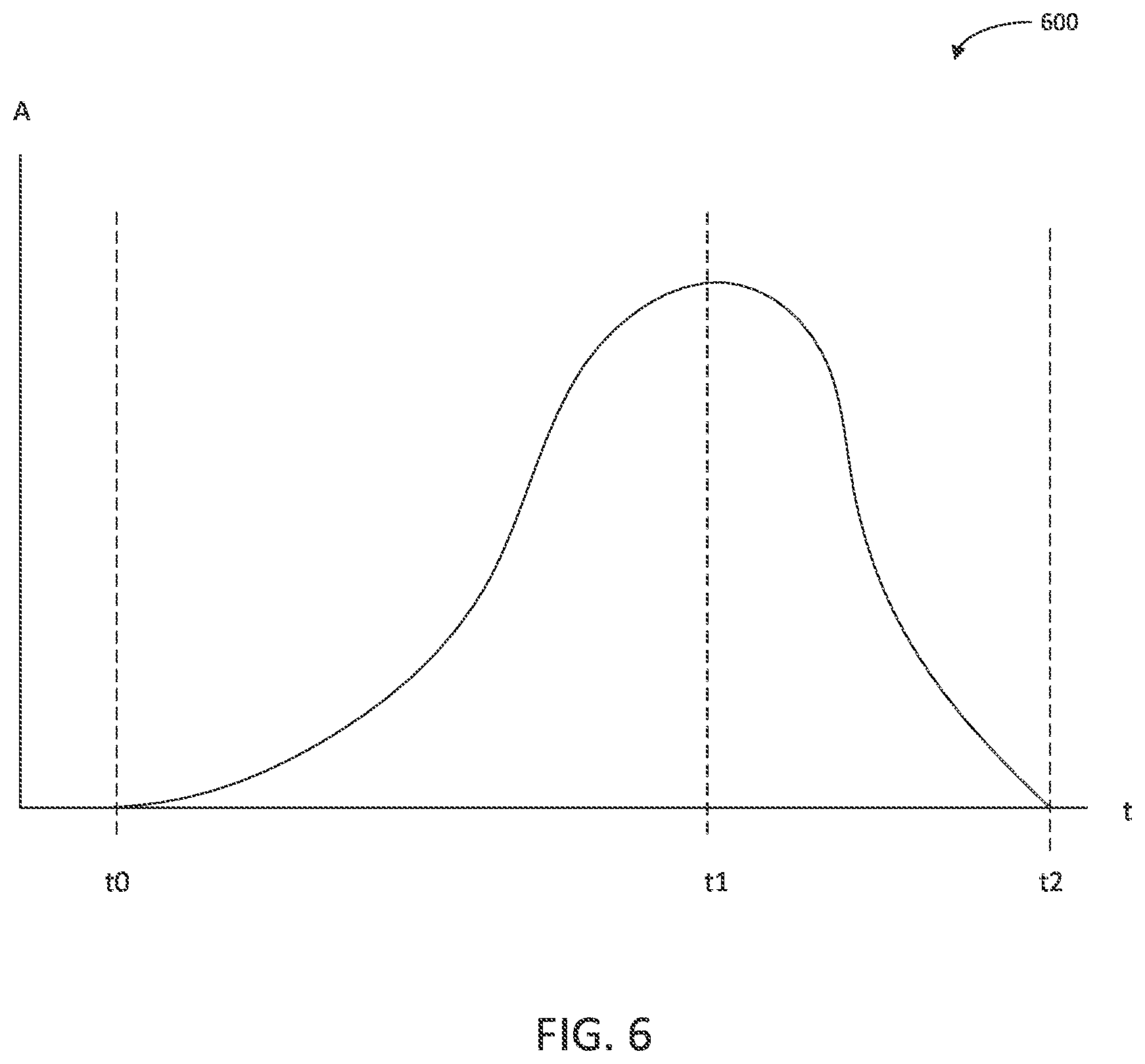 Patent US12599113 Figure 6 – Animal training device that controls stimulus using proportional pressure-based input