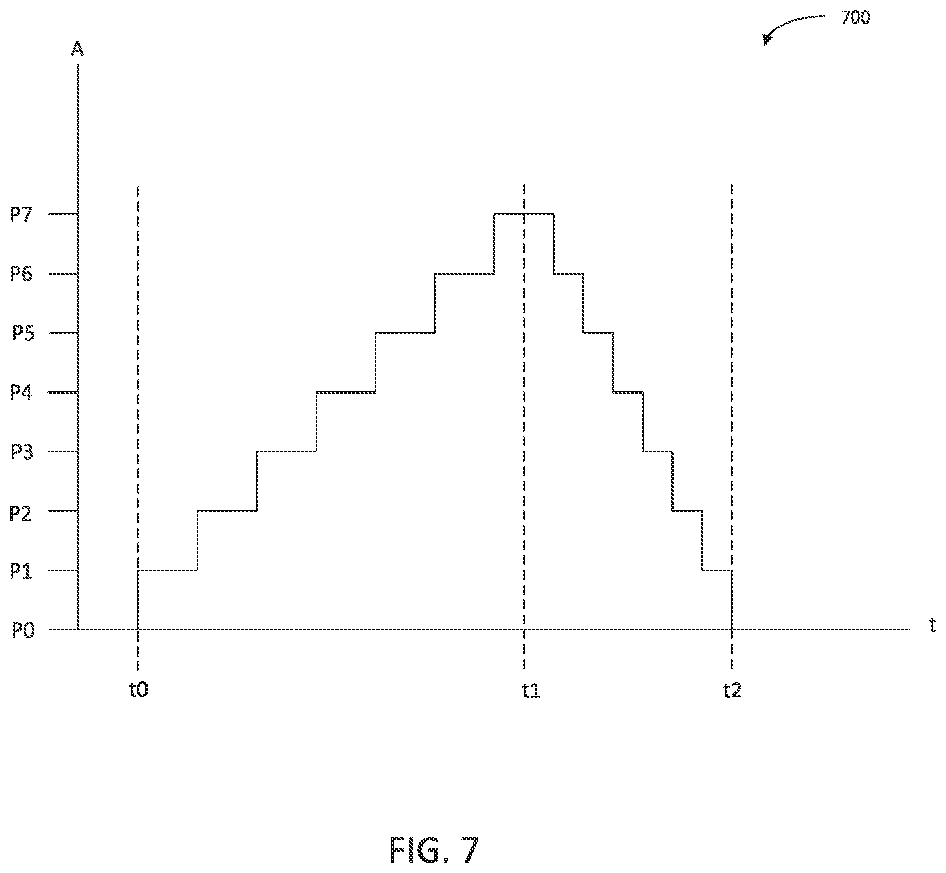 Patent US12599113 Figure 7 – Animal training device that controls stimulus using proportional pressure-based input