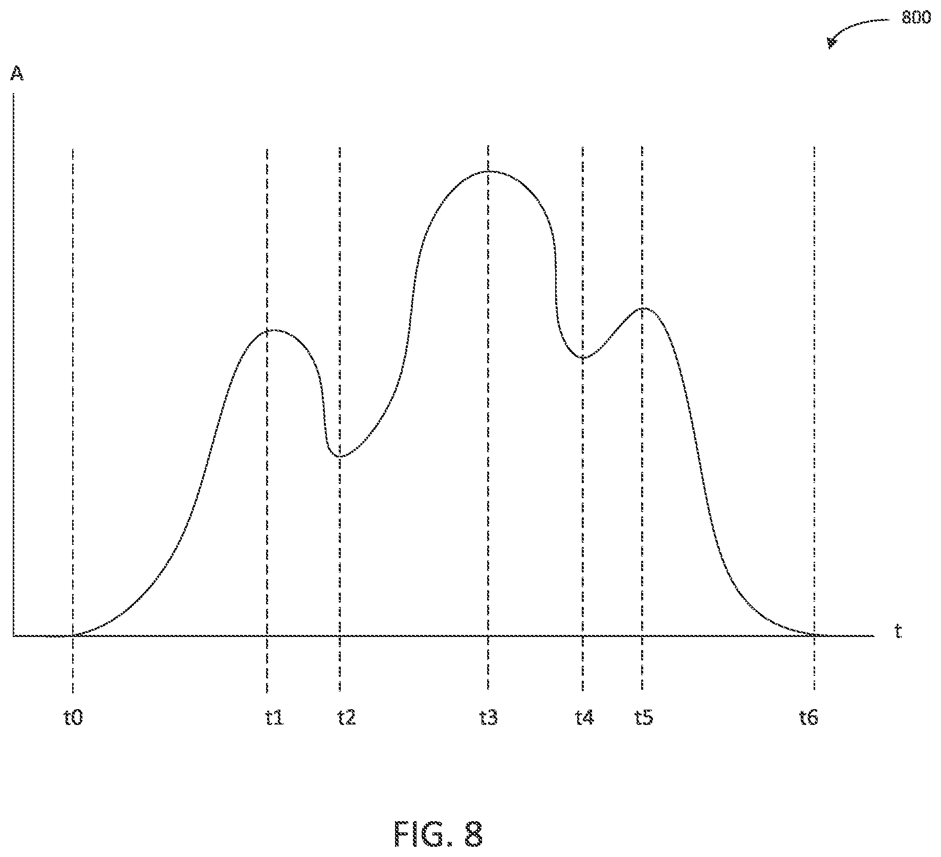 Patent US12599113 Figure 8 – Animal training device that controls stimulus using proportional pressure-based input