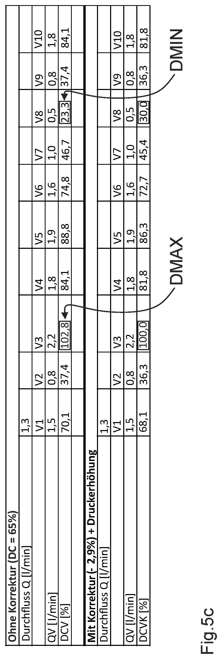 Patent US12599123 Figure 8 – Method for spreading spraying liquid onto arable agricultural land
