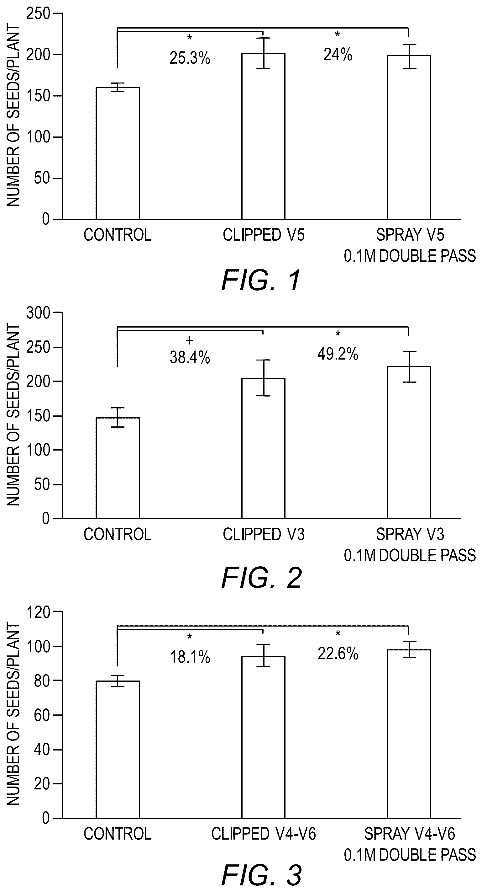 Patent US12599128 Figure 1 – Composition and method for improving agronomic traits of a plant