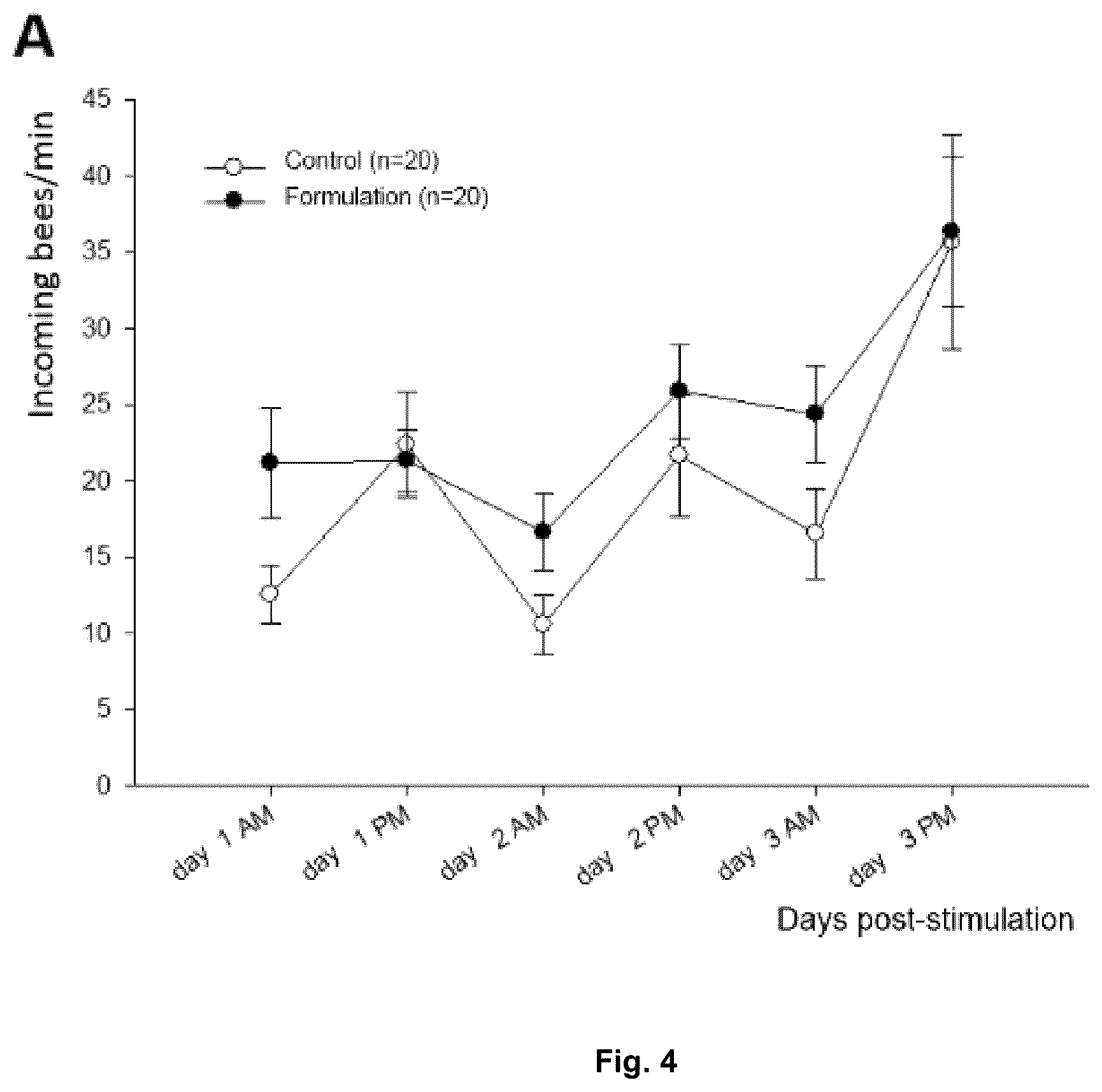 Patent US12599129 Figure 4 – Formulation and composition which promote targeted pollination by bees towards blueberry crops and related methods