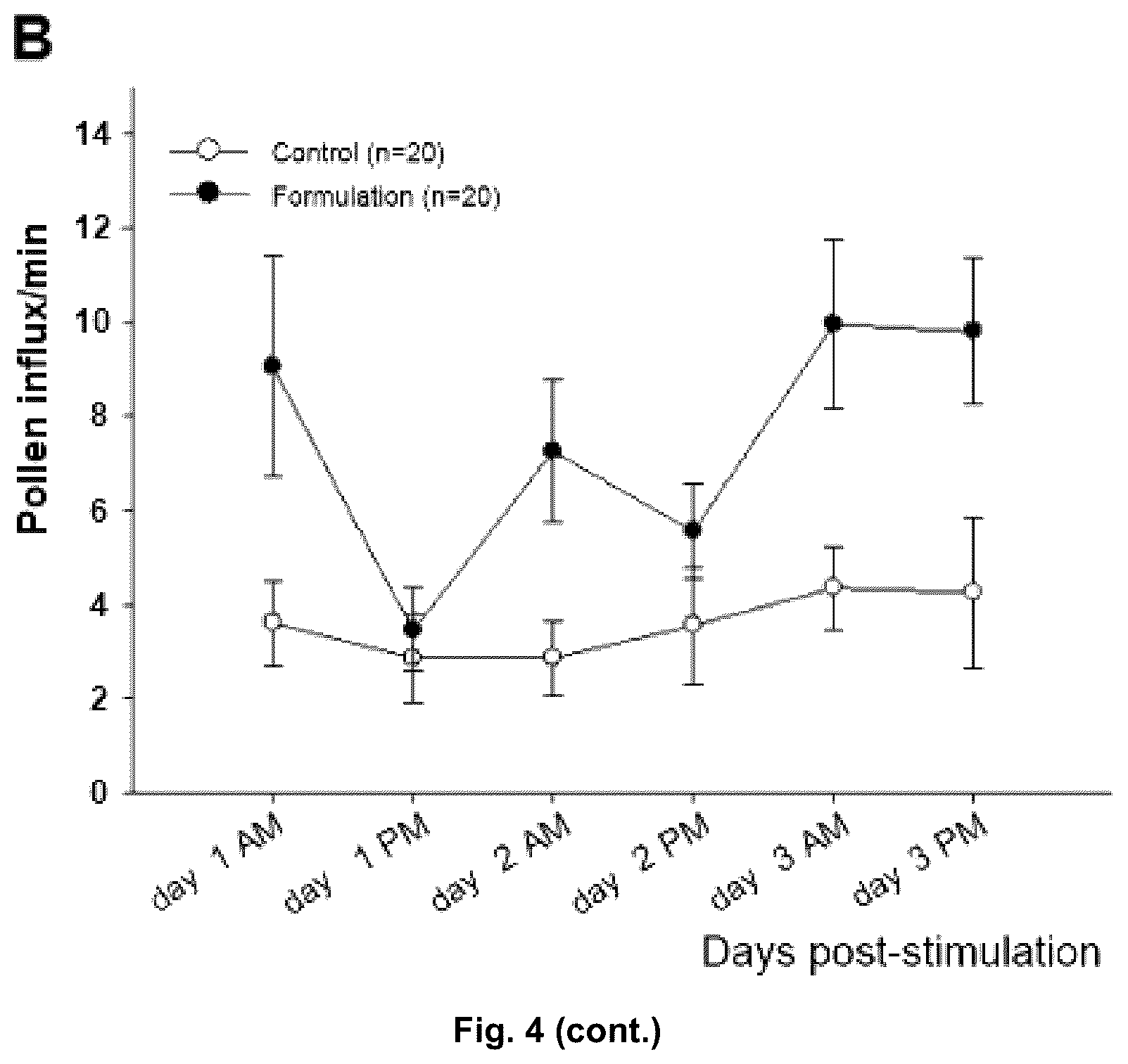 Patent US12599129 Figure 5 – Formulation and composition which promote targeted pollination by bees towards blueberry crops and related methods