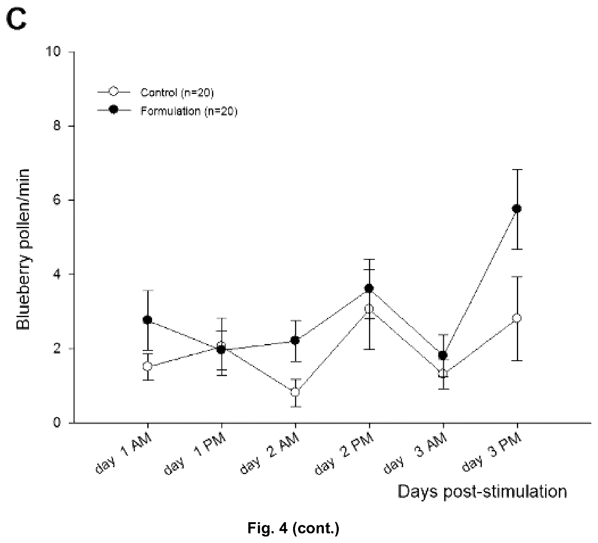 Patent US12599129 Figure 6 – Formulation and composition which promote targeted pollination by bees towards blueberry crops and related methods