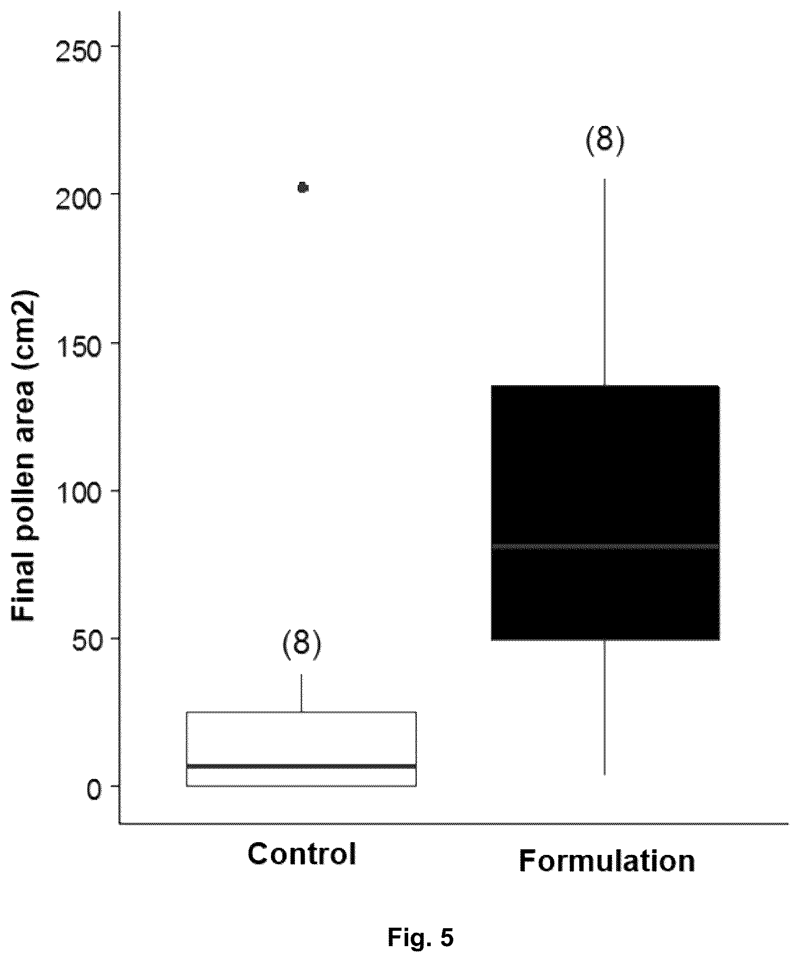 Patent US12599129 Figure 7 – Formulation and composition which promote targeted pollination by bees towards blueberry crops and related methods