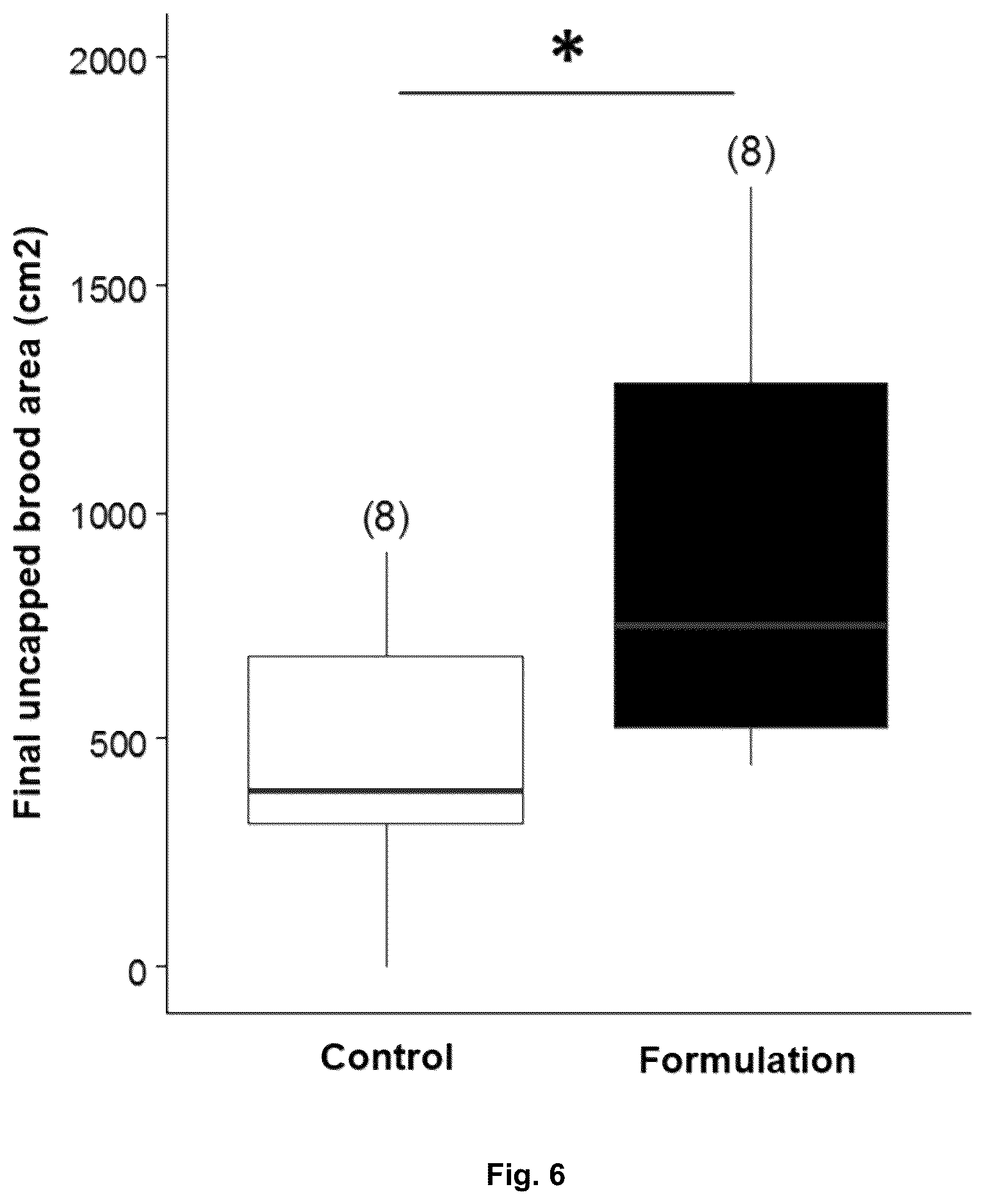 Patent US12599129 Figure 8 – Formulation and composition which promote targeted pollination by bees towards blueberry crops and related methods