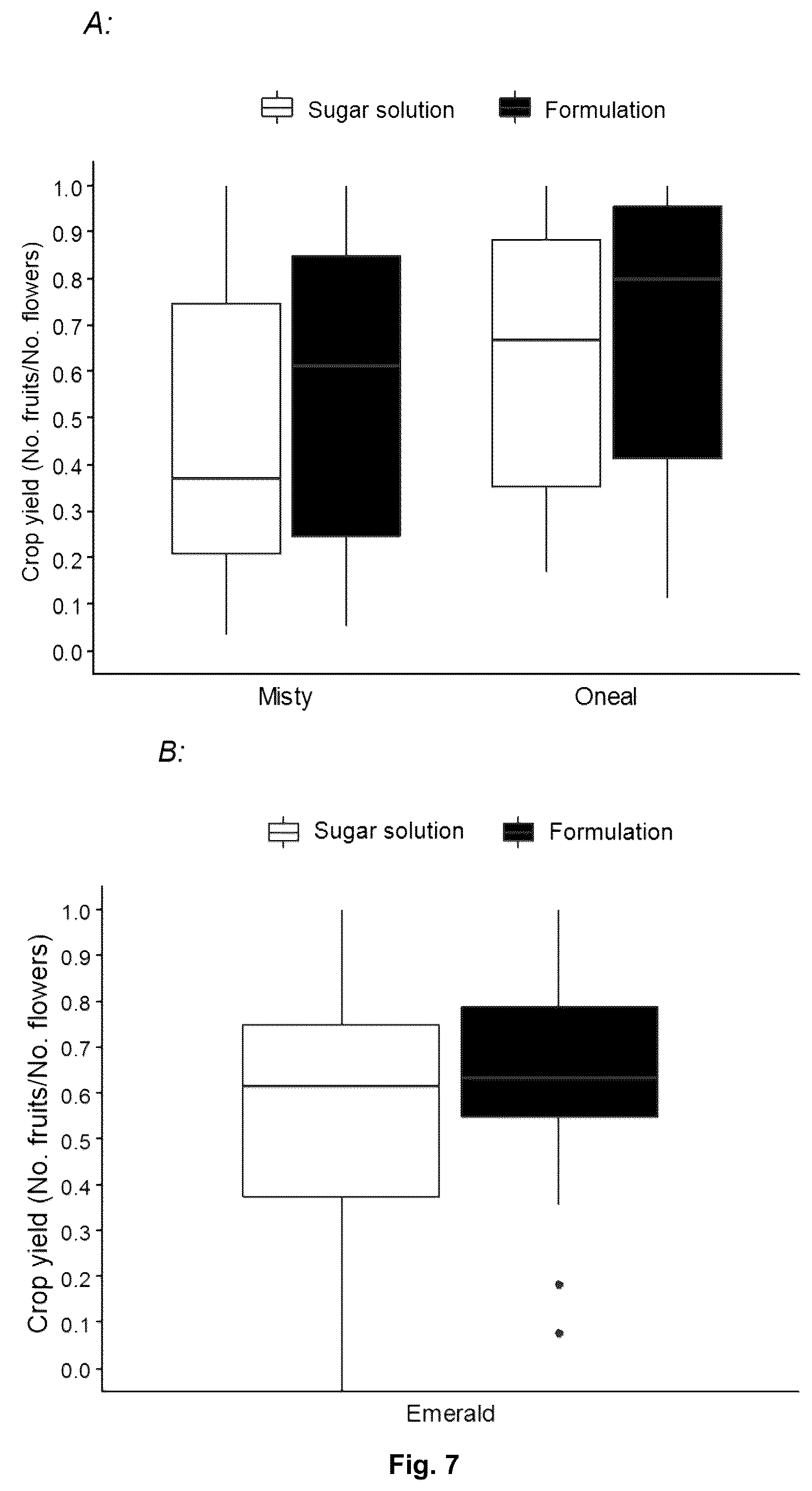 Patent US12599129 Figure 9 – Formulation and composition which promote targeted pollination by bees towards blueberry crops and related methods
