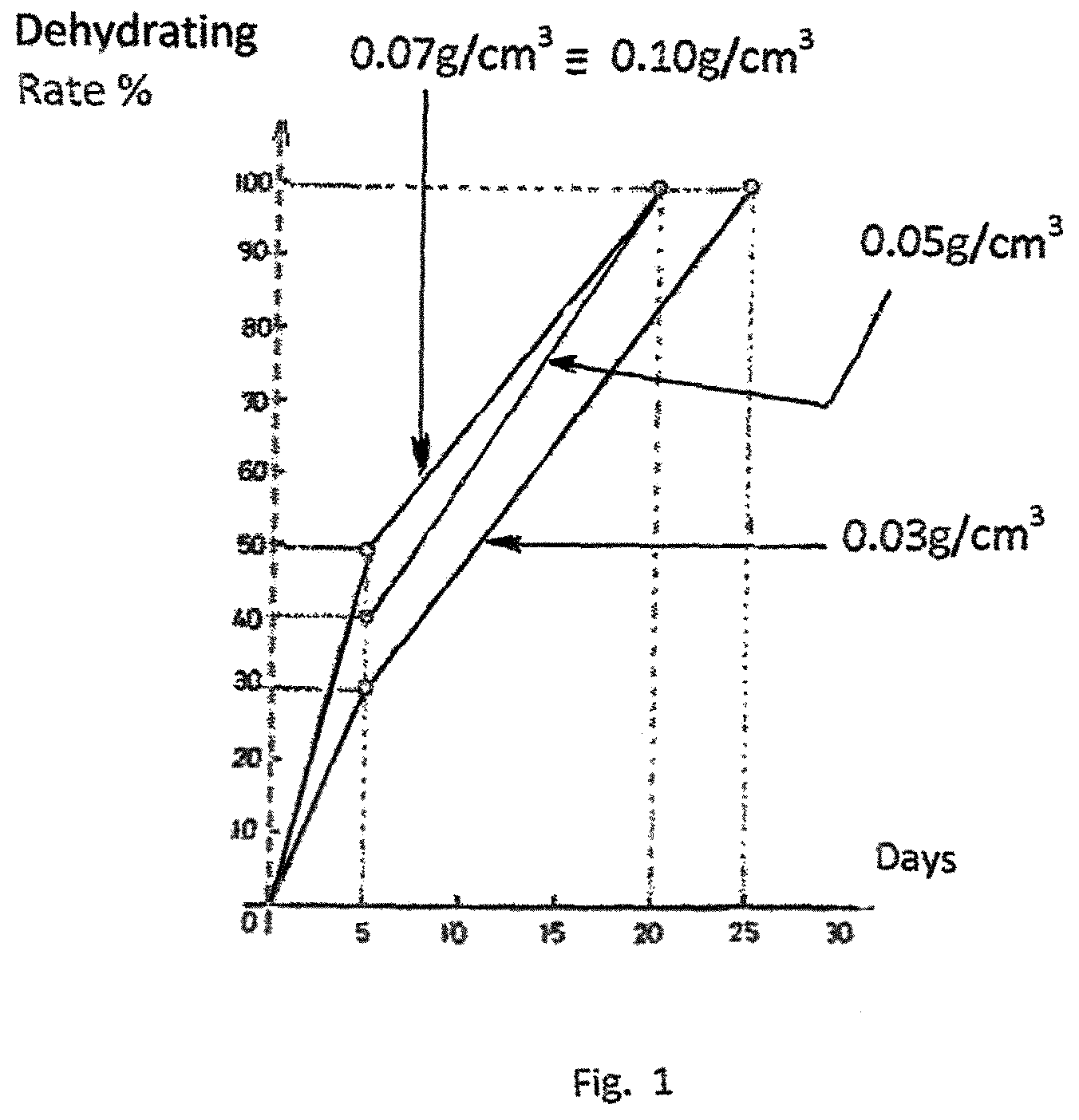 Patent US12599137 Figure 1 – Composition for the drying of Tillandsia sp