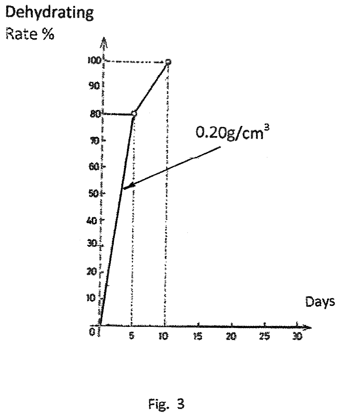 Patent US12599137 Figure 3 – Composition for the drying of Tillandsia sp