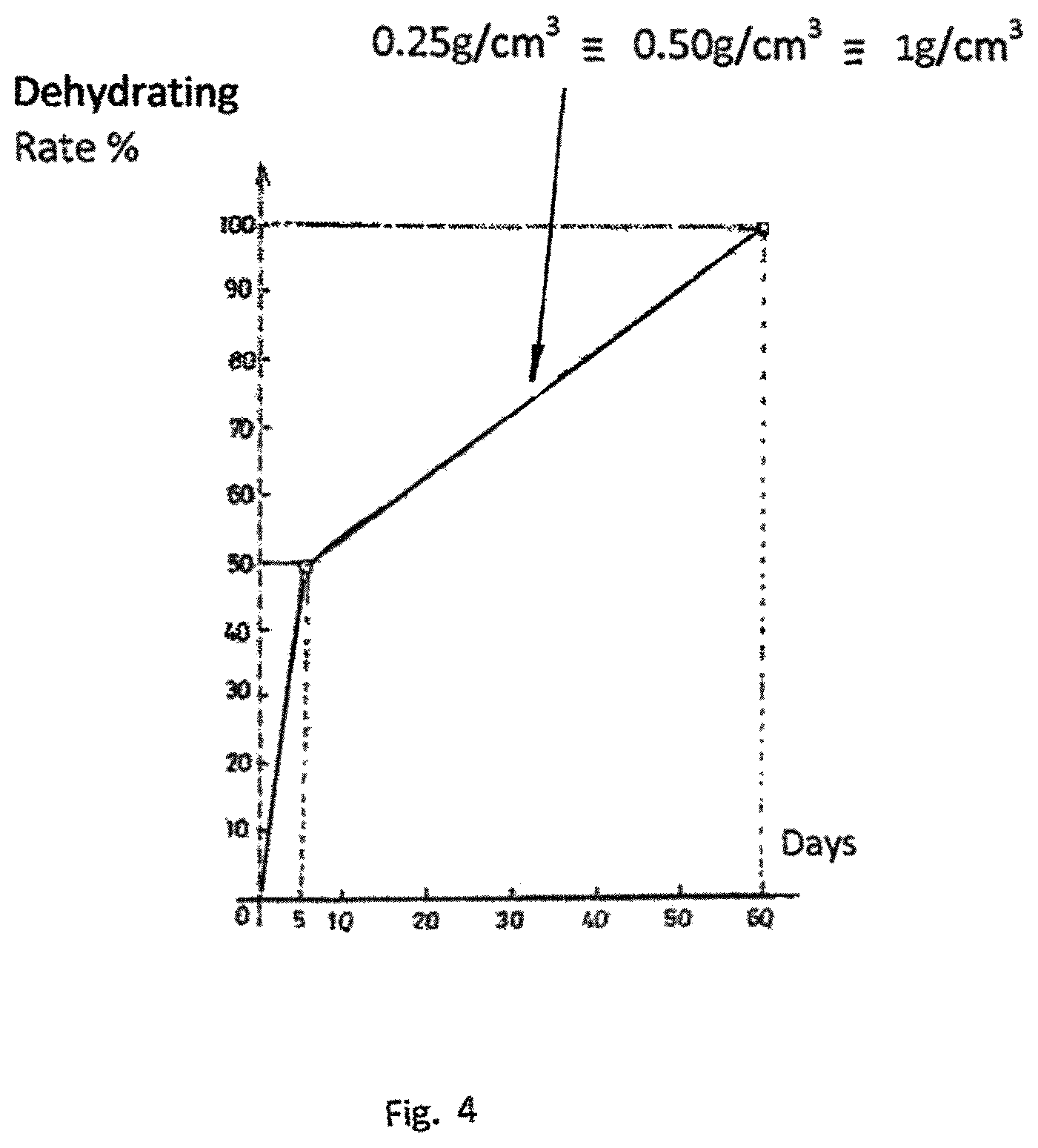 Patent US12599137 Figure 4 – Composition for the drying of Tillandsia sp
