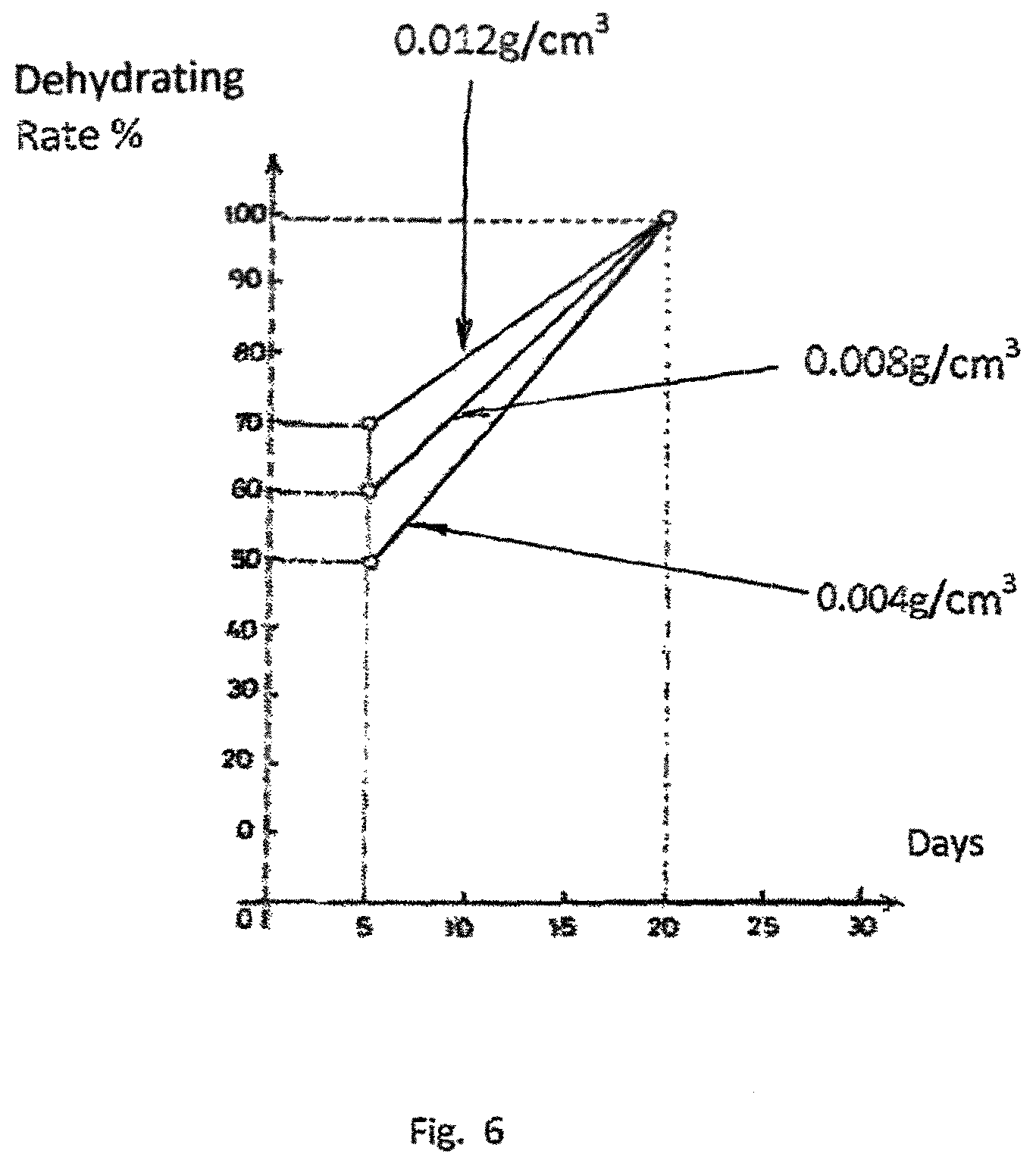 Patent US12599137 Figure 6 – Composition for the drying of Tillandsia sp