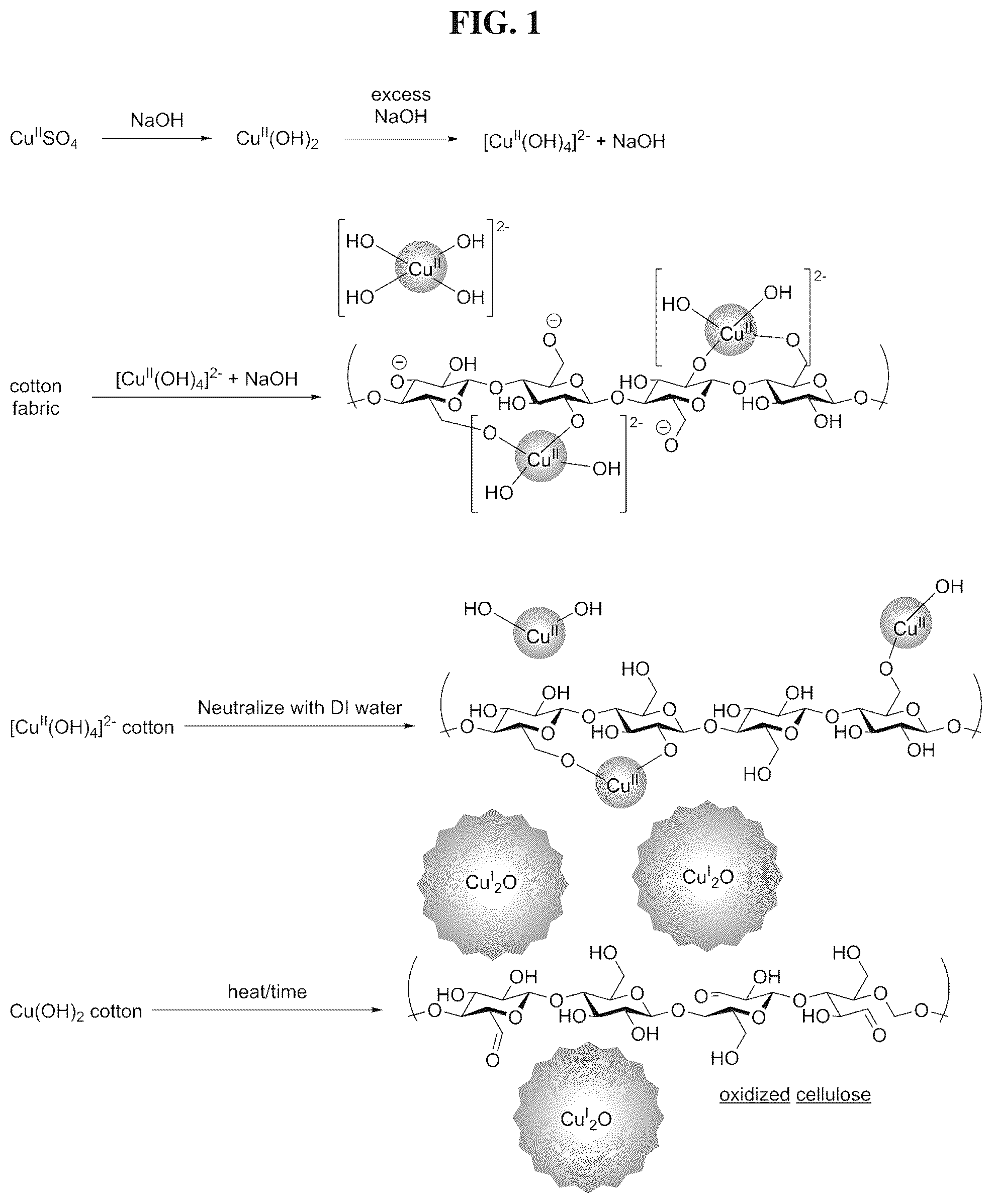 Patent US12599138 Figure 1 – Cellulosic fibers comprising internally dispersed cuprous oxide nanoparticles