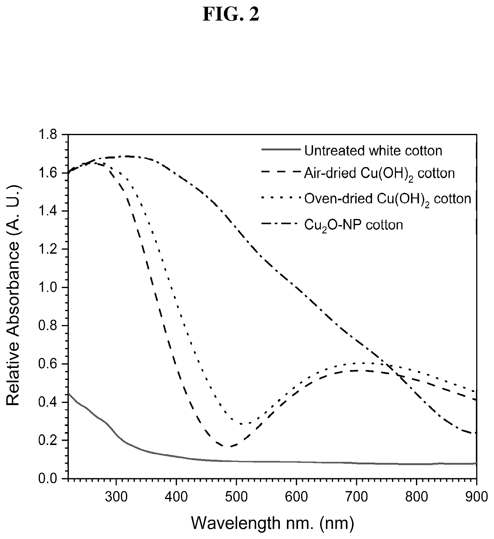 Patent US12599138 Figure 2 – Cellulosic fibers comprising internally dispersed cuprous oxide nanoparticles