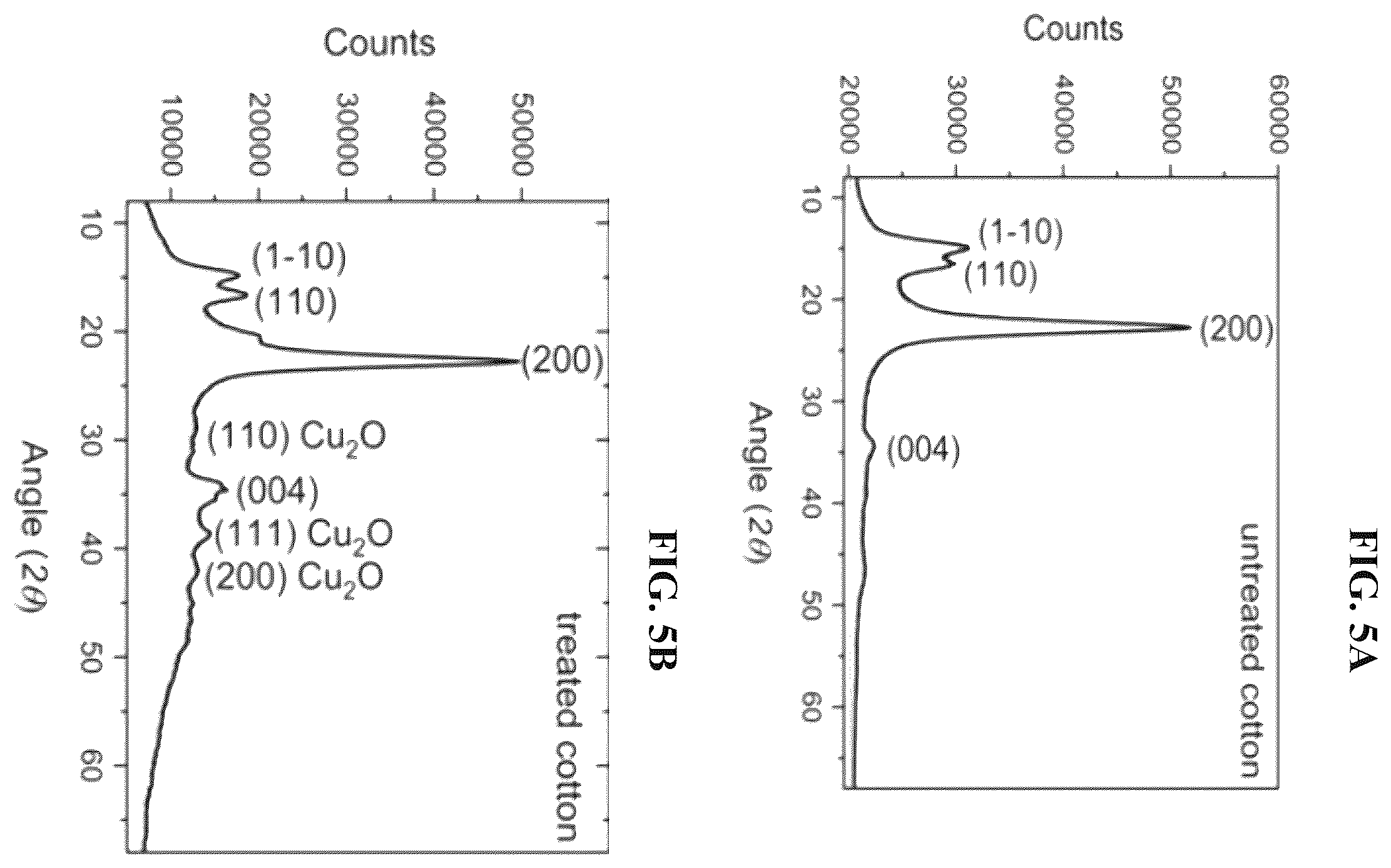 Patent US12599138 Figure 5 – Cellulosic fibers comprising internally dispersed cuprous oxide nanoparticles