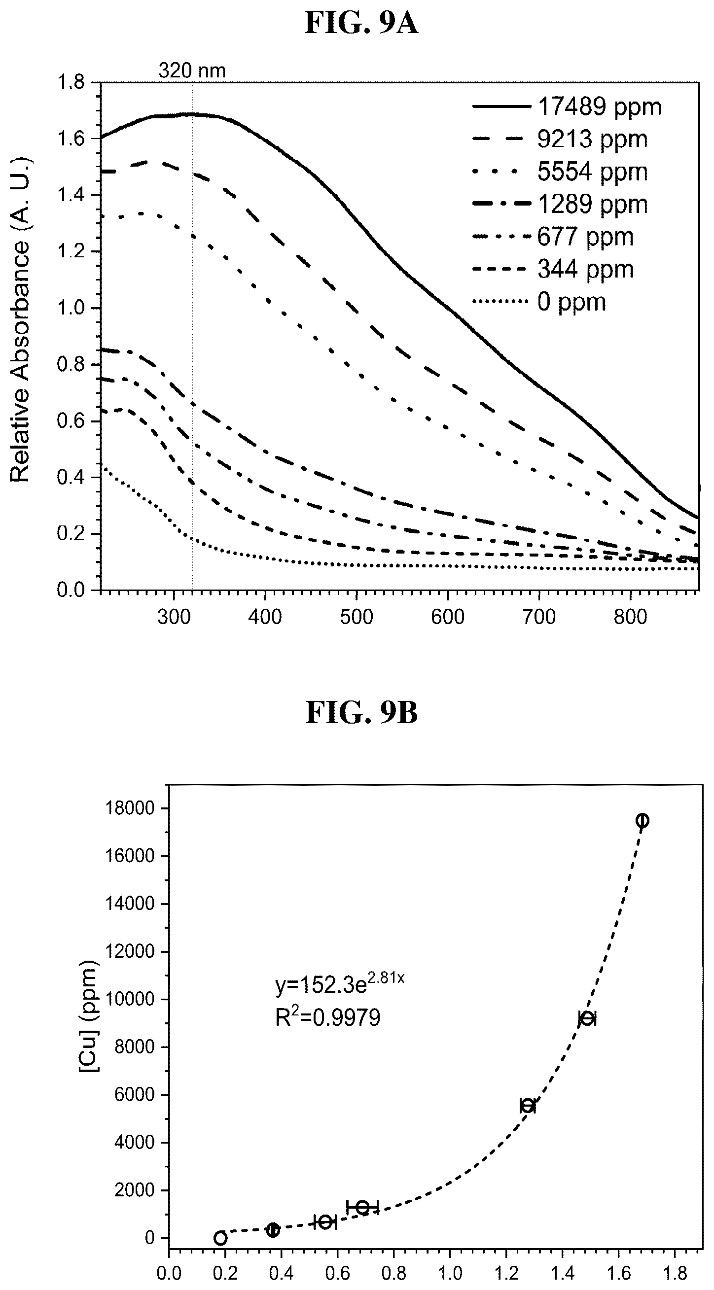 Patent US12599138 Figure 9 – Cellulosic fibers comprising internally dispersed cuprous oxide nanoparticles