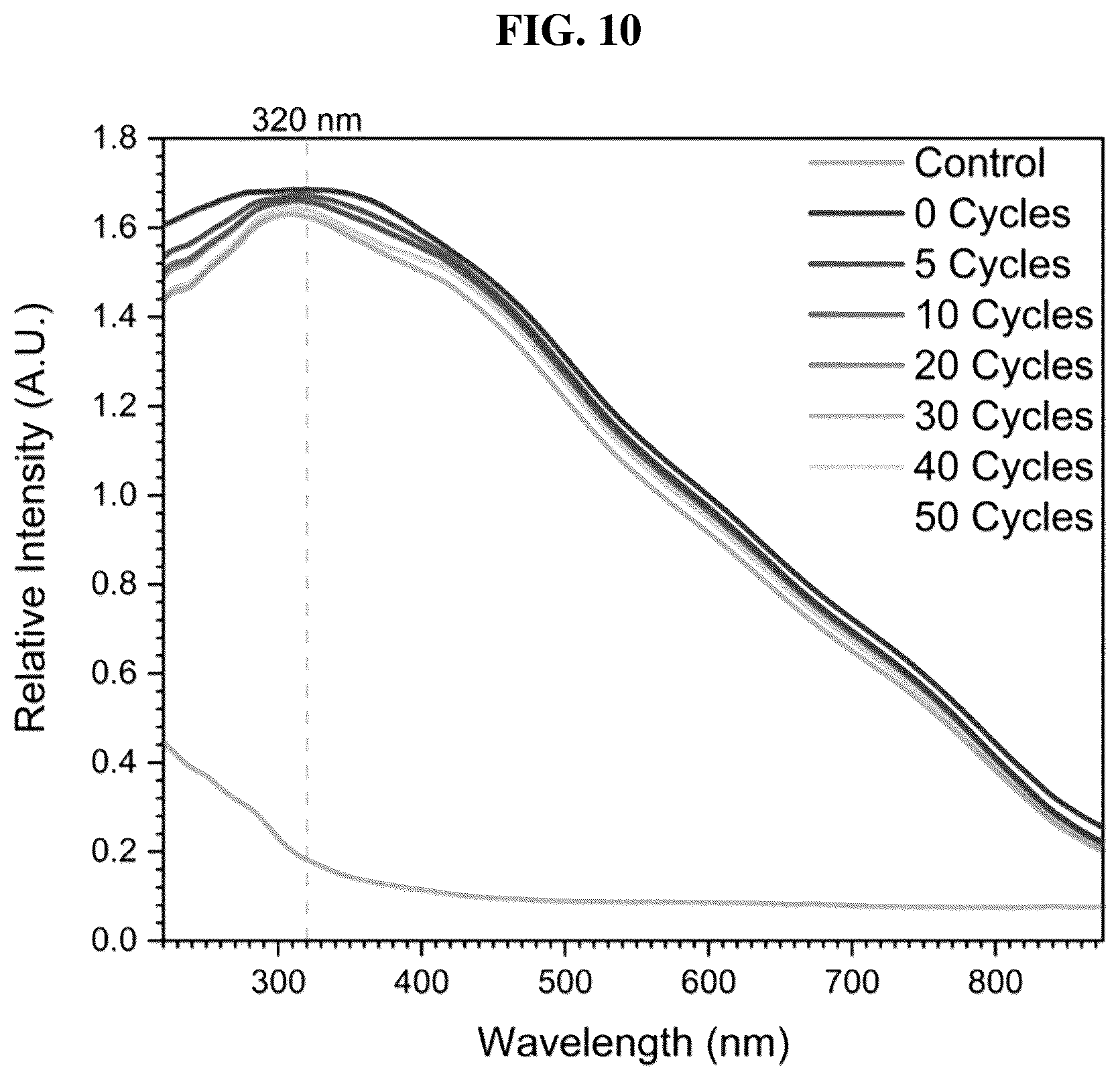 Patent US12599138 Figure 10 – Cellulosic fibers comprising internally dispersed cuprous oxide nanoparticles