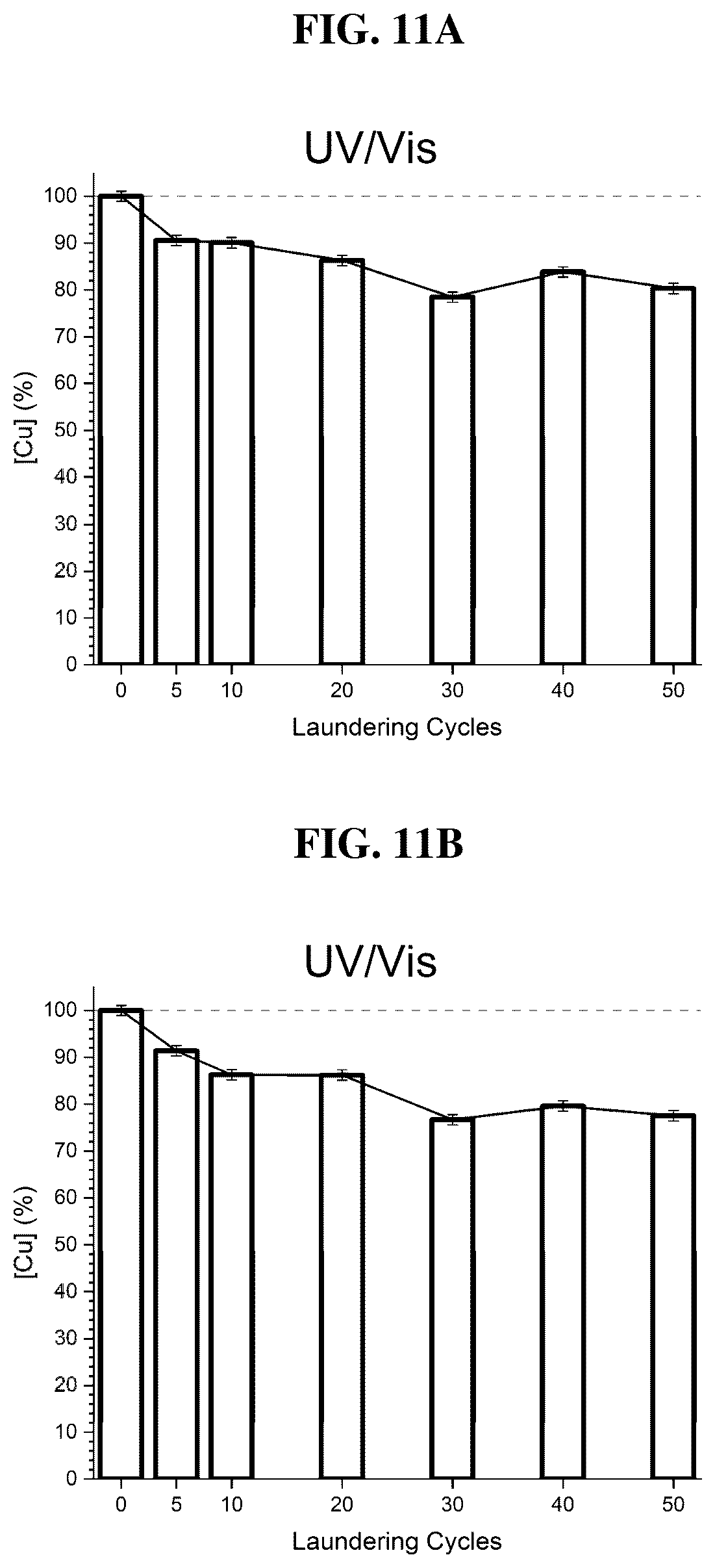 Patent US12599138 Figure 11 – Cellulosic fibers comprising internally dispersed cuprous oxide nanoparticles