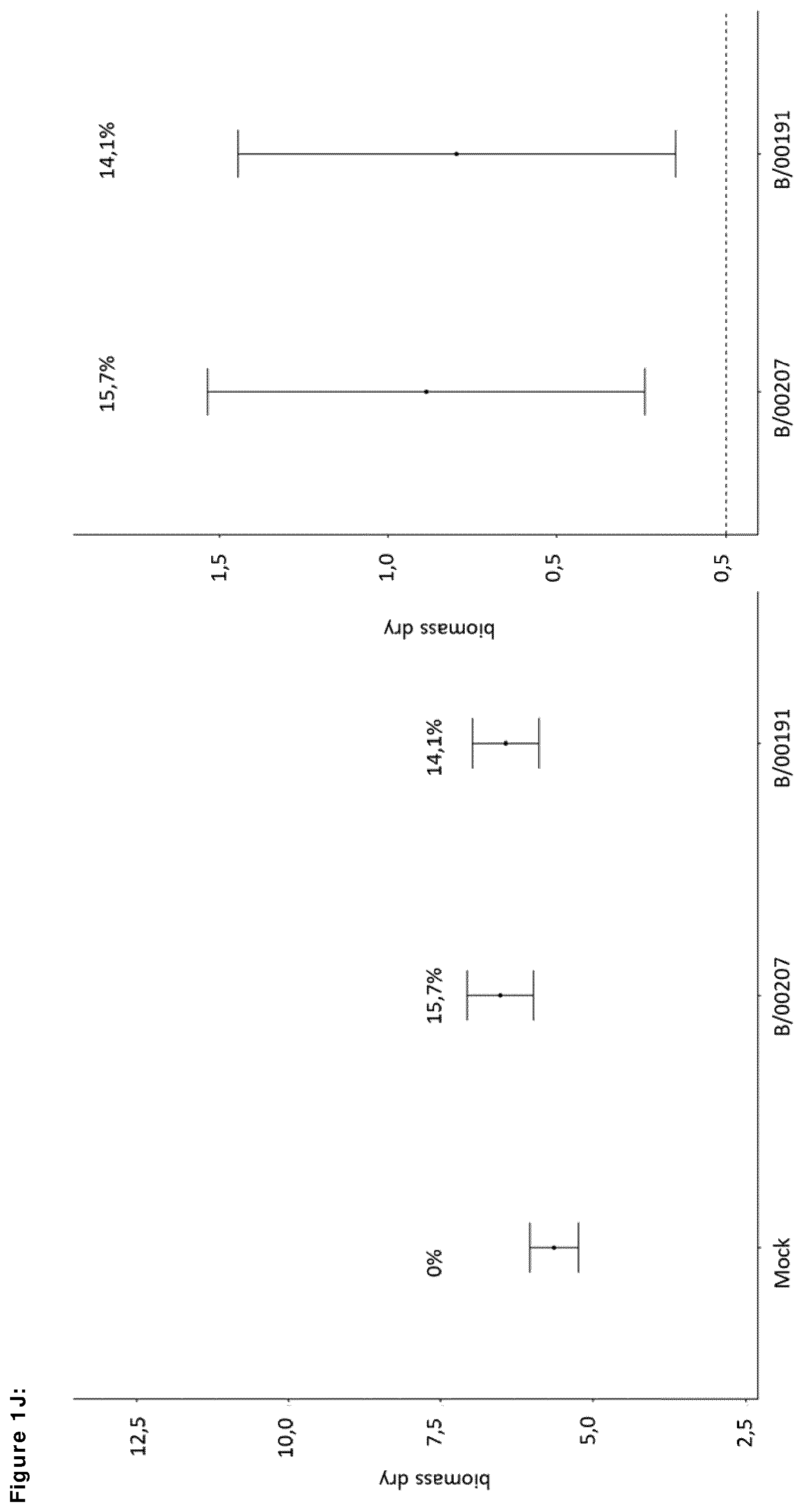 Patent US12599139 Figure 10 – Means and methods for improving plant growth and yield