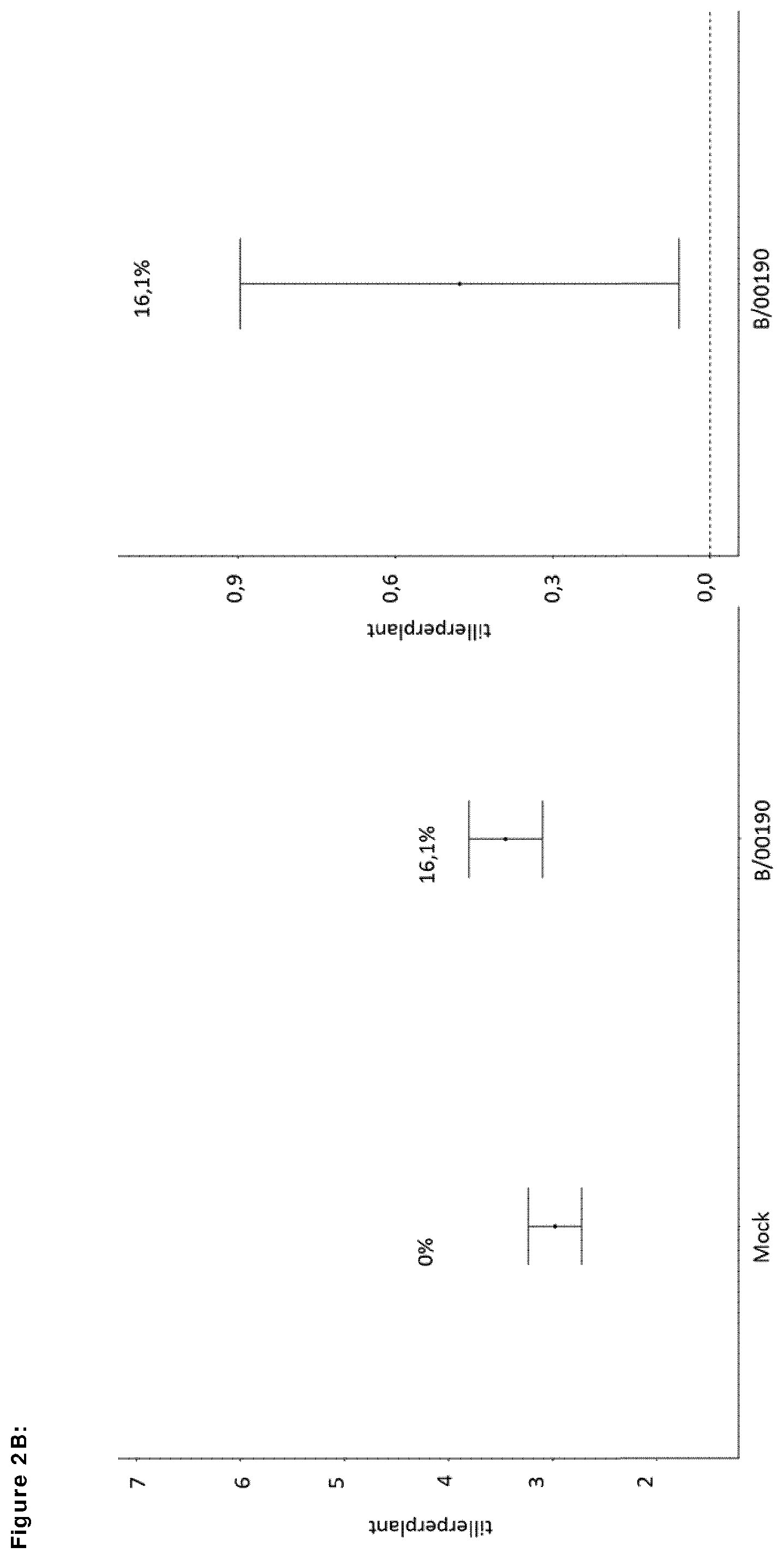 Patent US12599139 Figure 14 – Means and methods for improving plant growth and yield