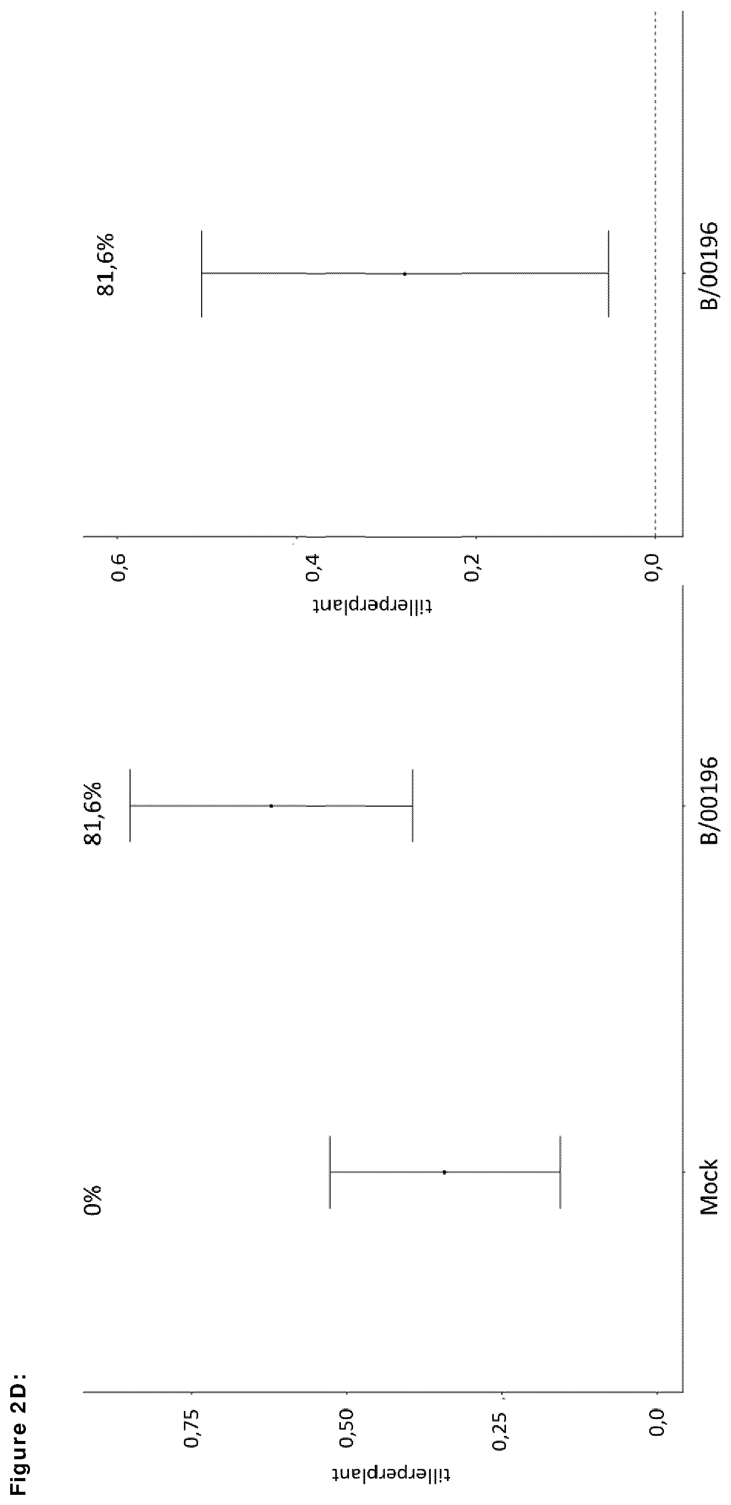 Patent US12599139 Figure 16 – Means and methods for improving plant growth and yield