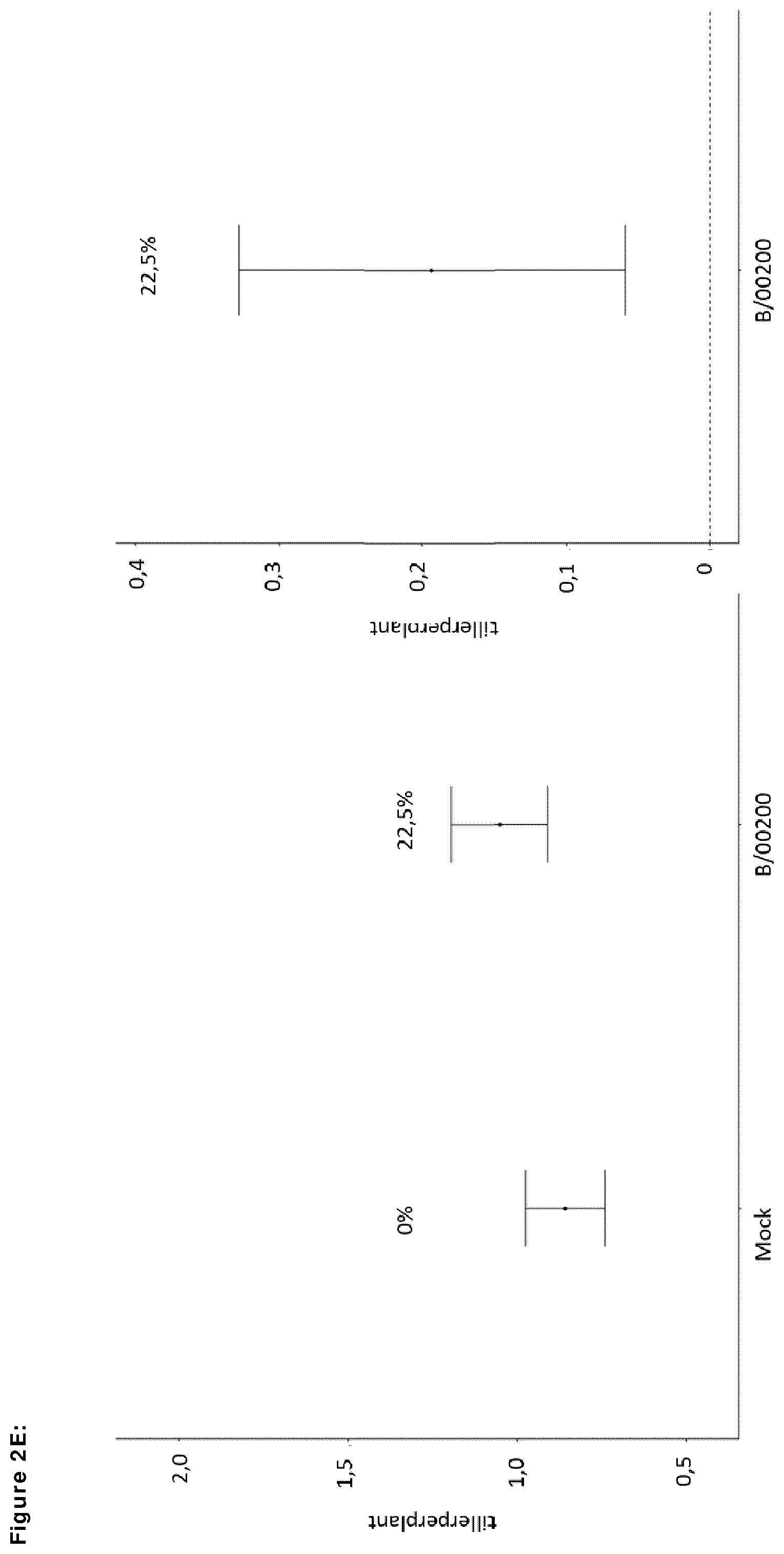 Patent US12599139 Figure 17 – Means and methods for improving plant growth and yield