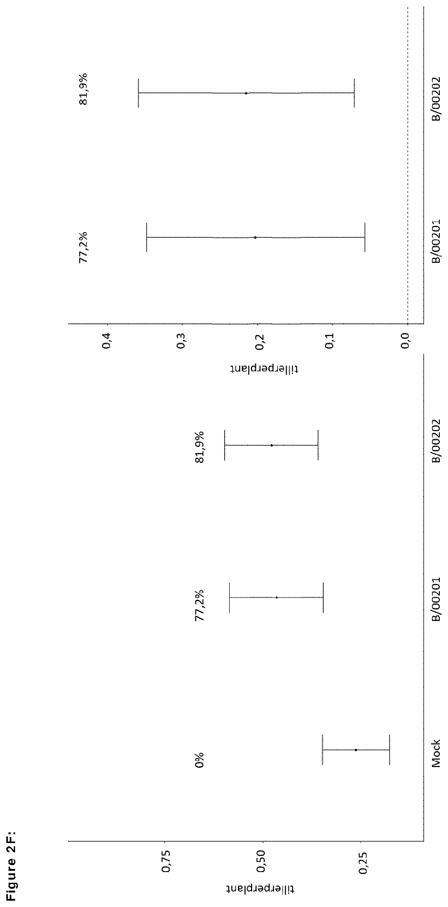 Patent US12599139 Figure 18 – Means and methods for improving plant growth and yield