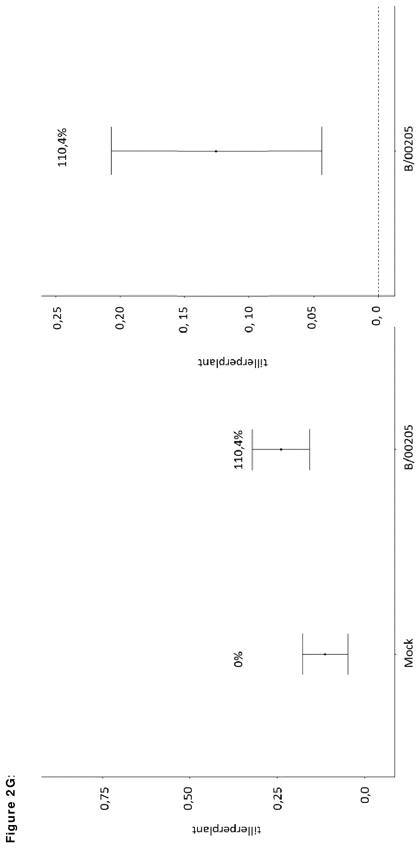 Patent US12599139 Figure 19 – Means and methods for improving plant growth and yield