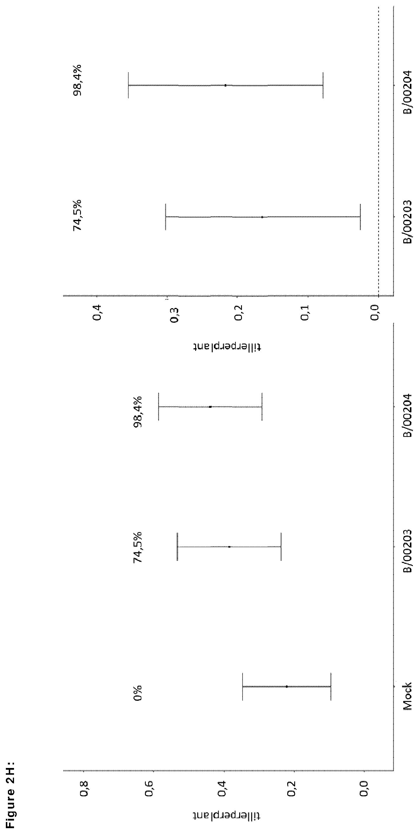 Patent US12599139 Figure 20 – Means and methods for improving plant growth and yield