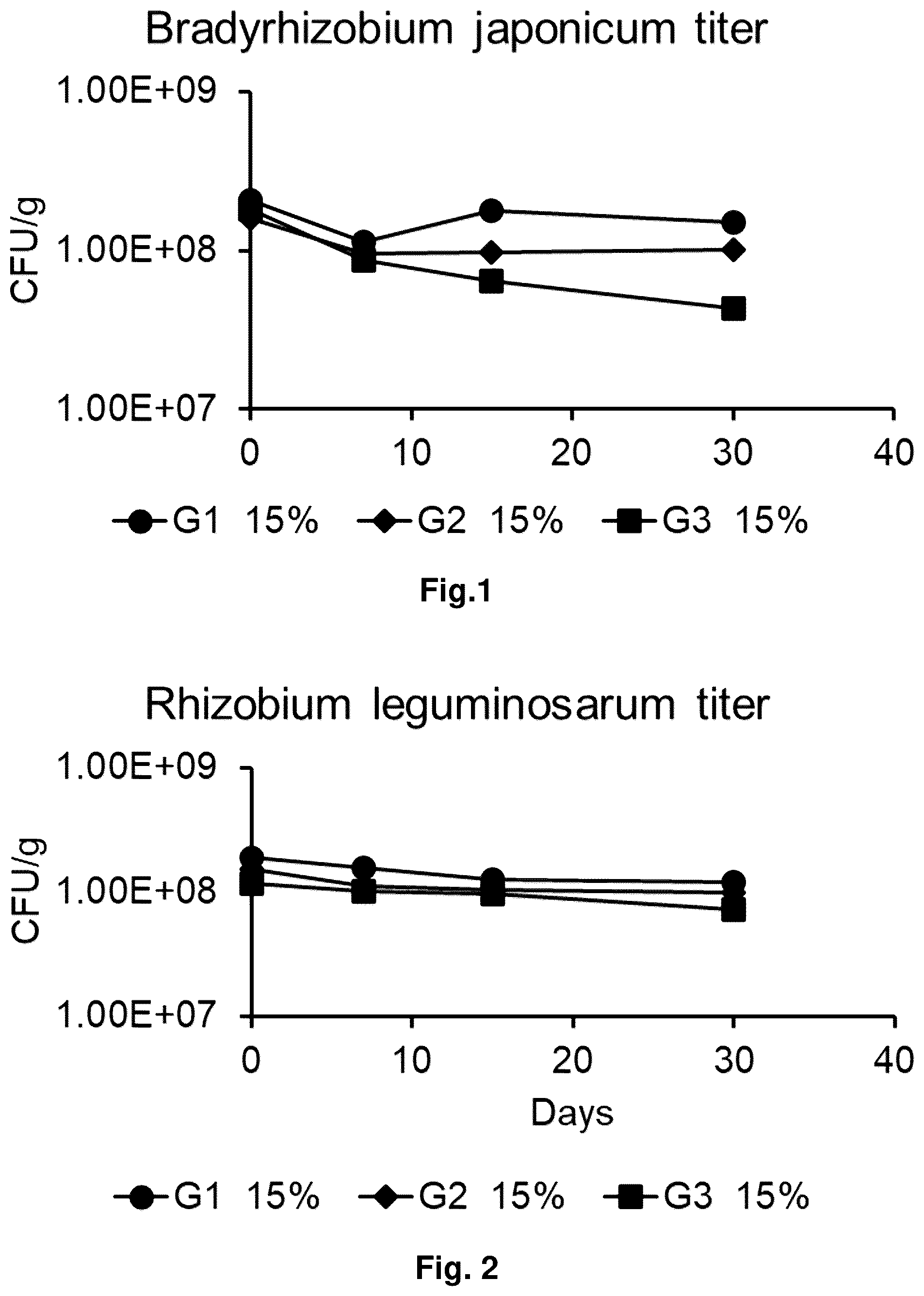 Patent US12599140 Figure 1 – Agricultural compositions and methods for the delivery of plant health-promoting microbes