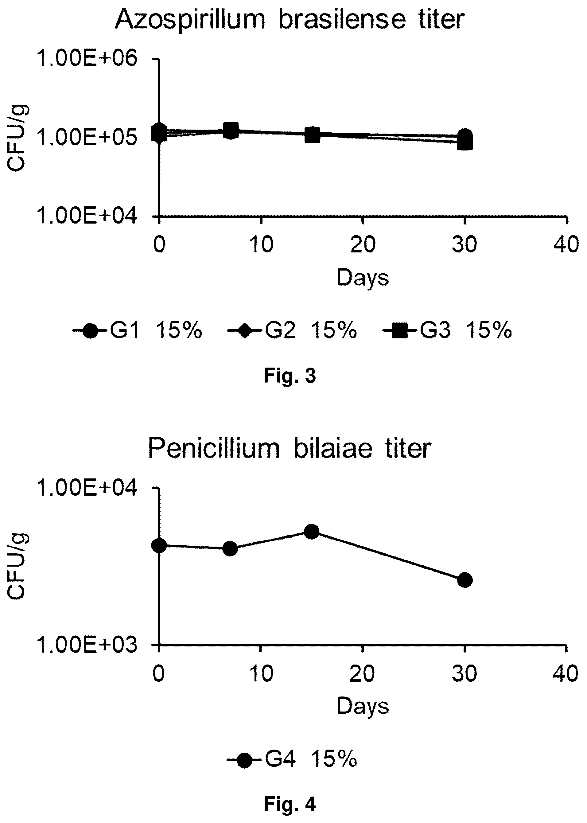 Patent US12599140 Figure 2 – Agricultural compositions and methods for the delivery of plant health-promoting microbes