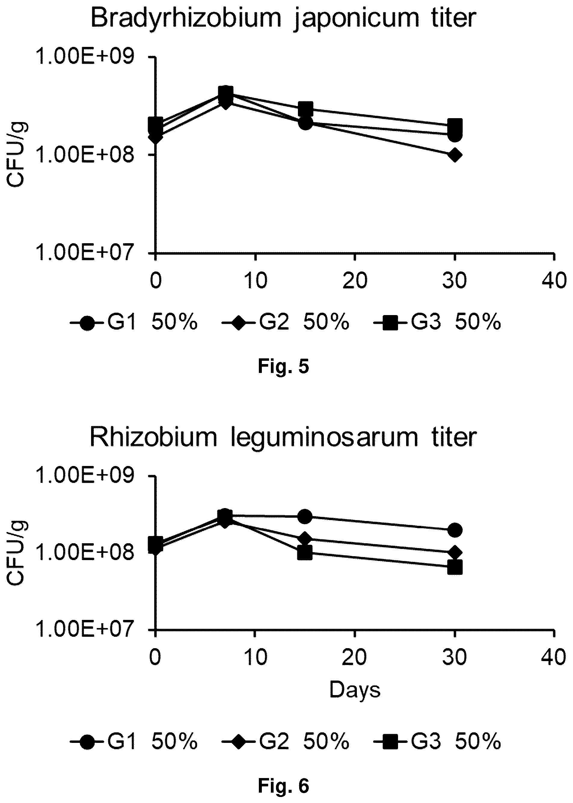 Patent US12599140 Figure 3 – Agricultural compositions and methods for the delivery of plant health-promoting microbes